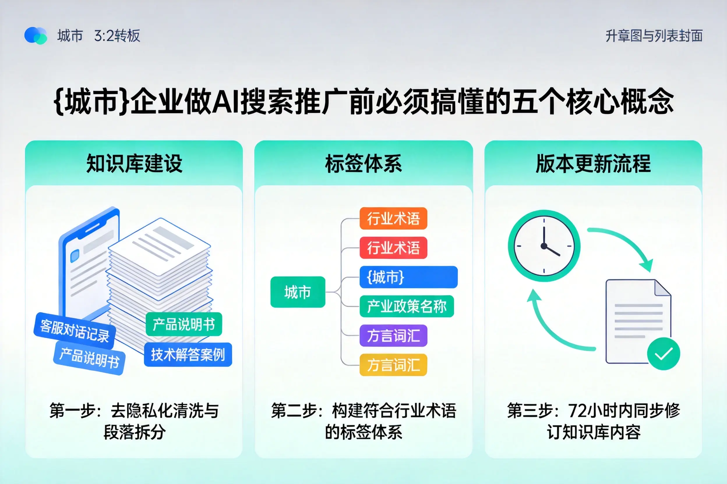 防城港企业做AI搜索推广前必须搞懂的五个核心概念