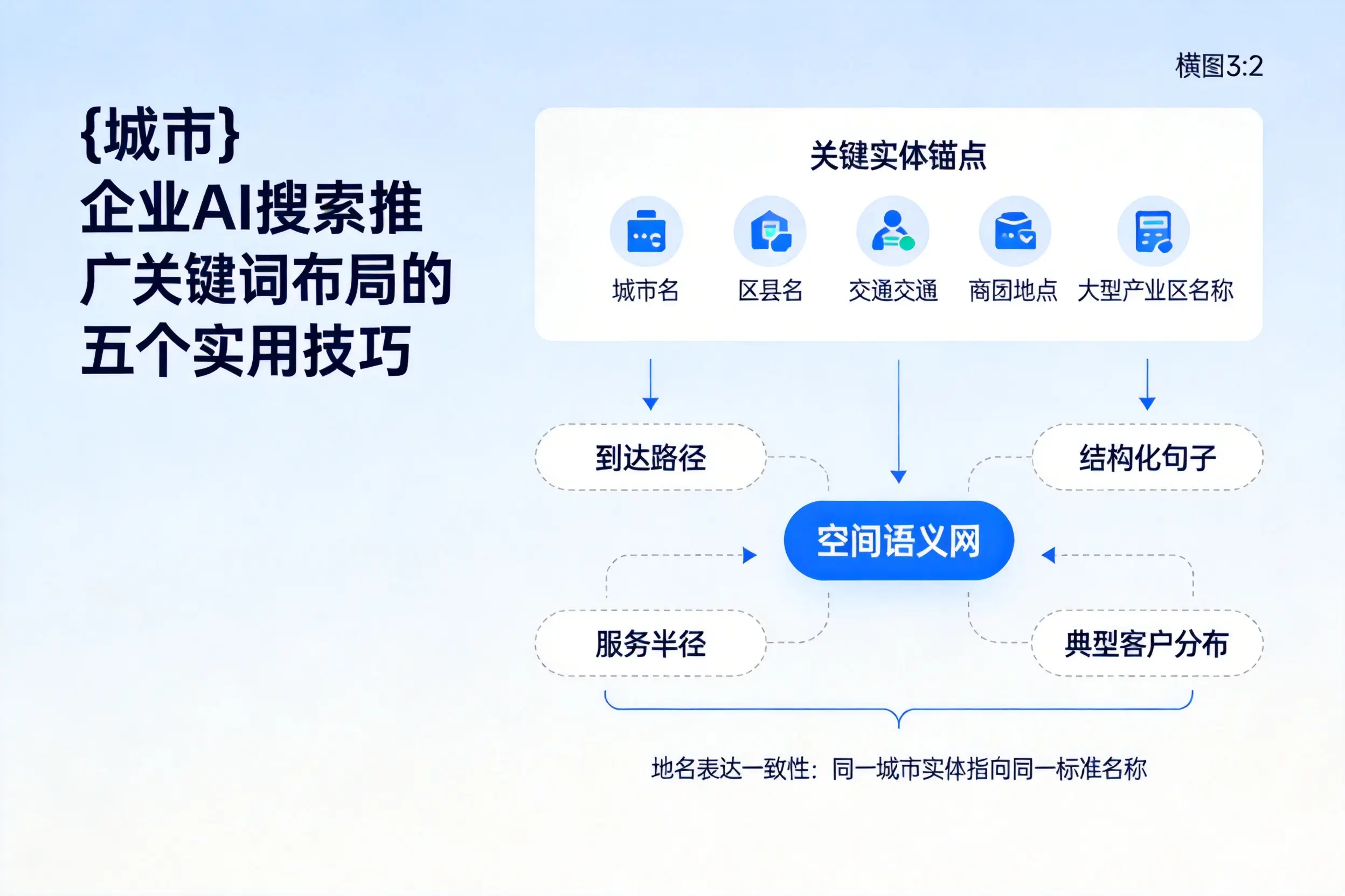 防城港企业AI搜索推广关键词布局的五个实用技巧