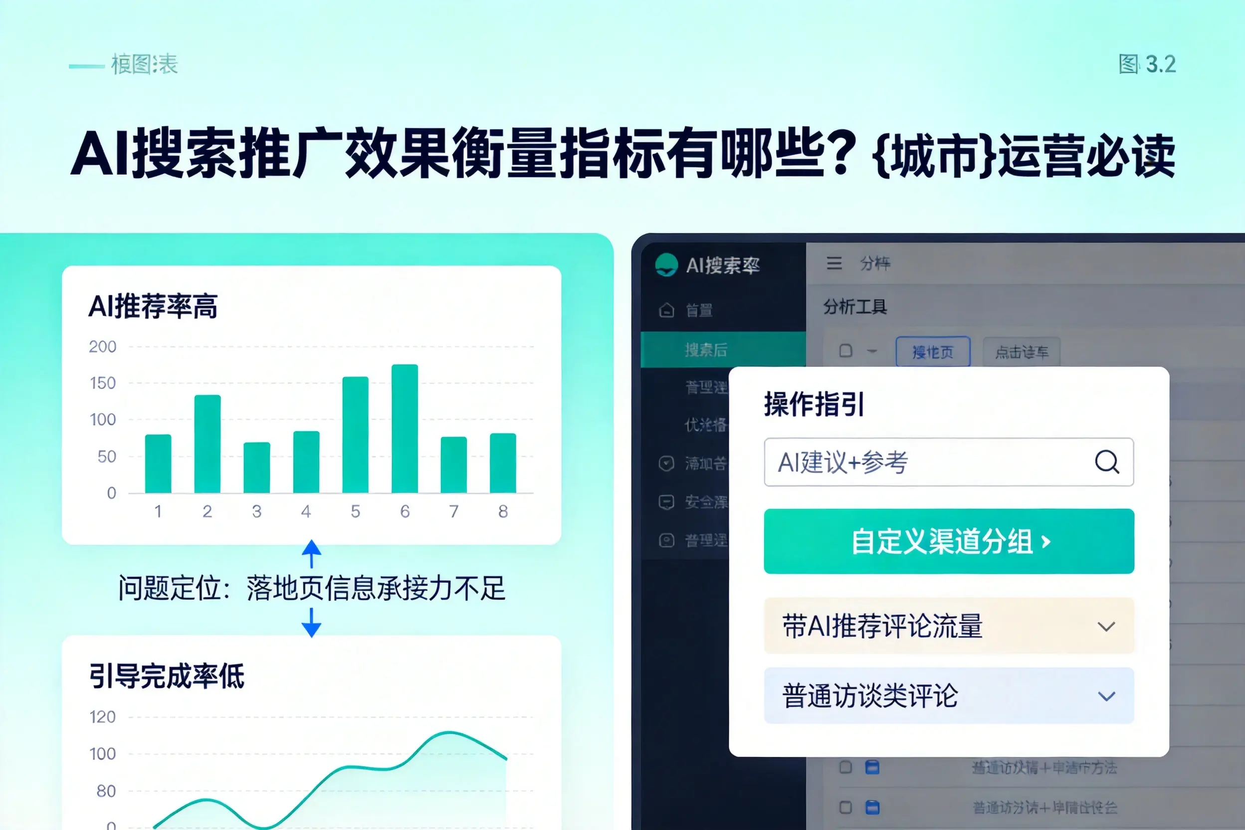 AI搜索推广效果衡量指标有哪些?防城港运营必读