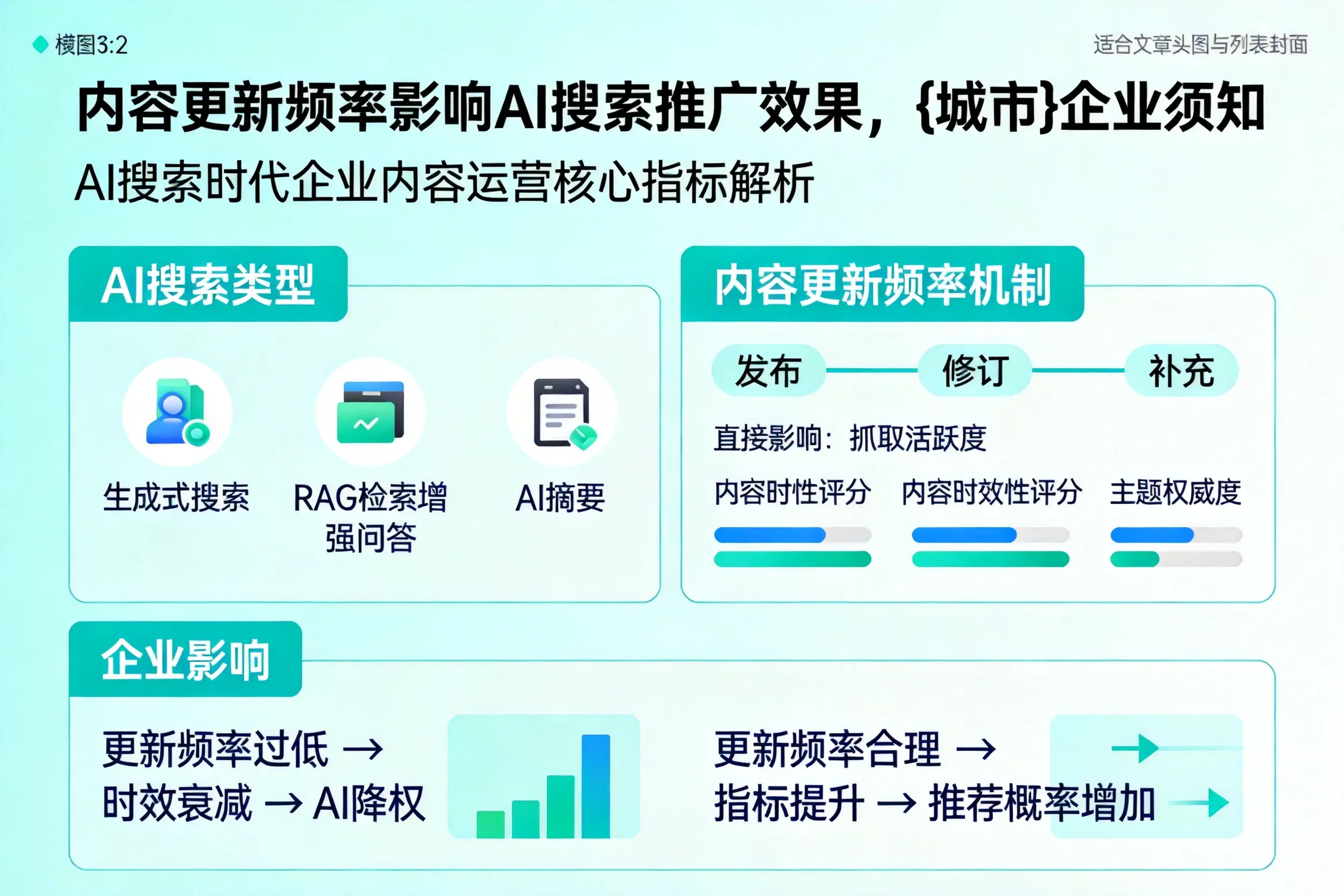 内容更新频率影响AI搜索推广效果,防城港企业须知