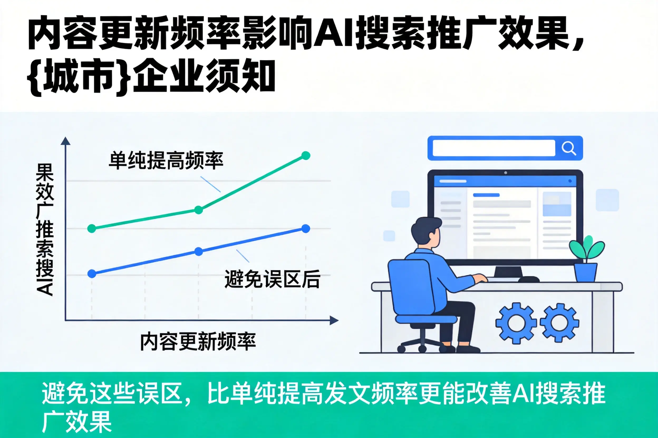 内容更新频率影响AI搜索推广效果,防城港企业须知