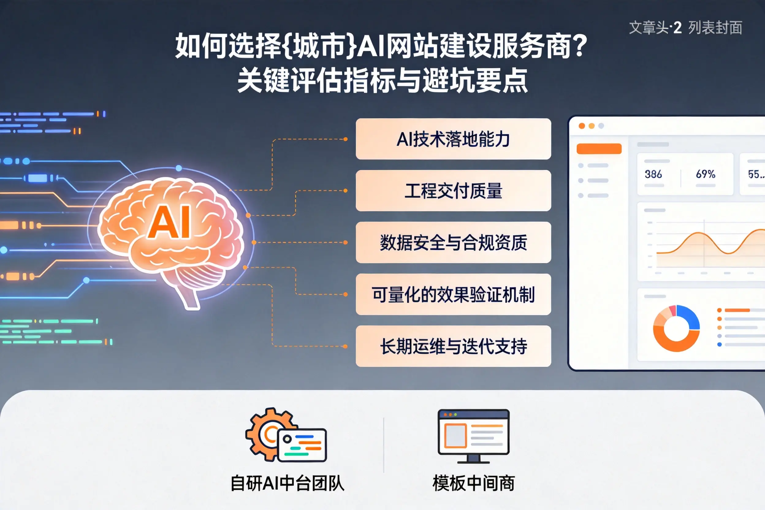 如何选择防城港AI网站建设服务商？关键评估指标与避坑要点