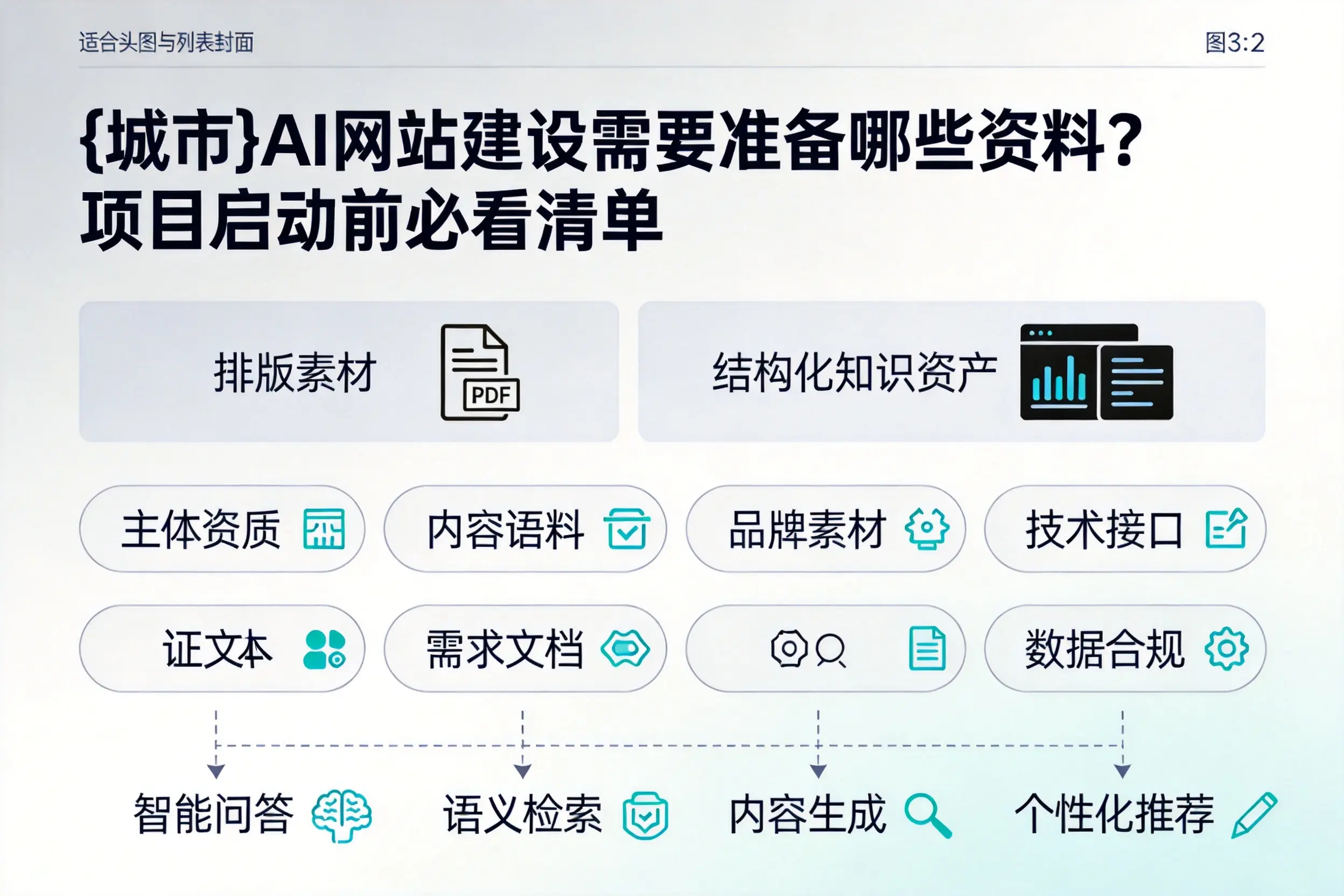 防城港AI网站建设需要准备哪些资料?项目启动前必看清单