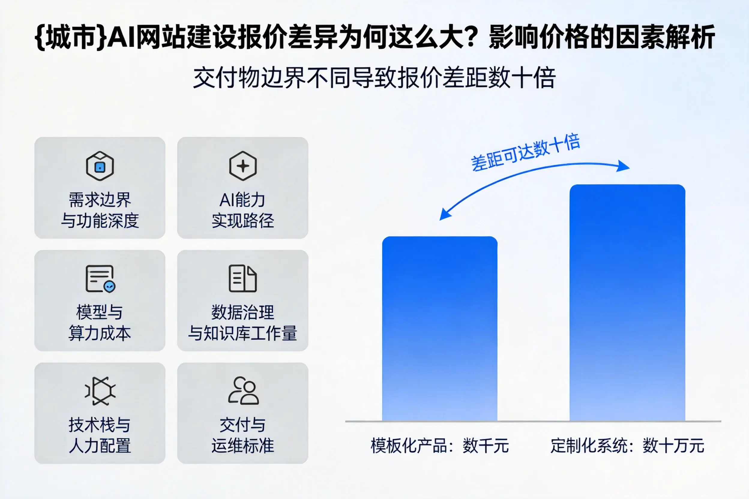 防城港AI网站建设报价差异为何这么大?影响价格的因素解析