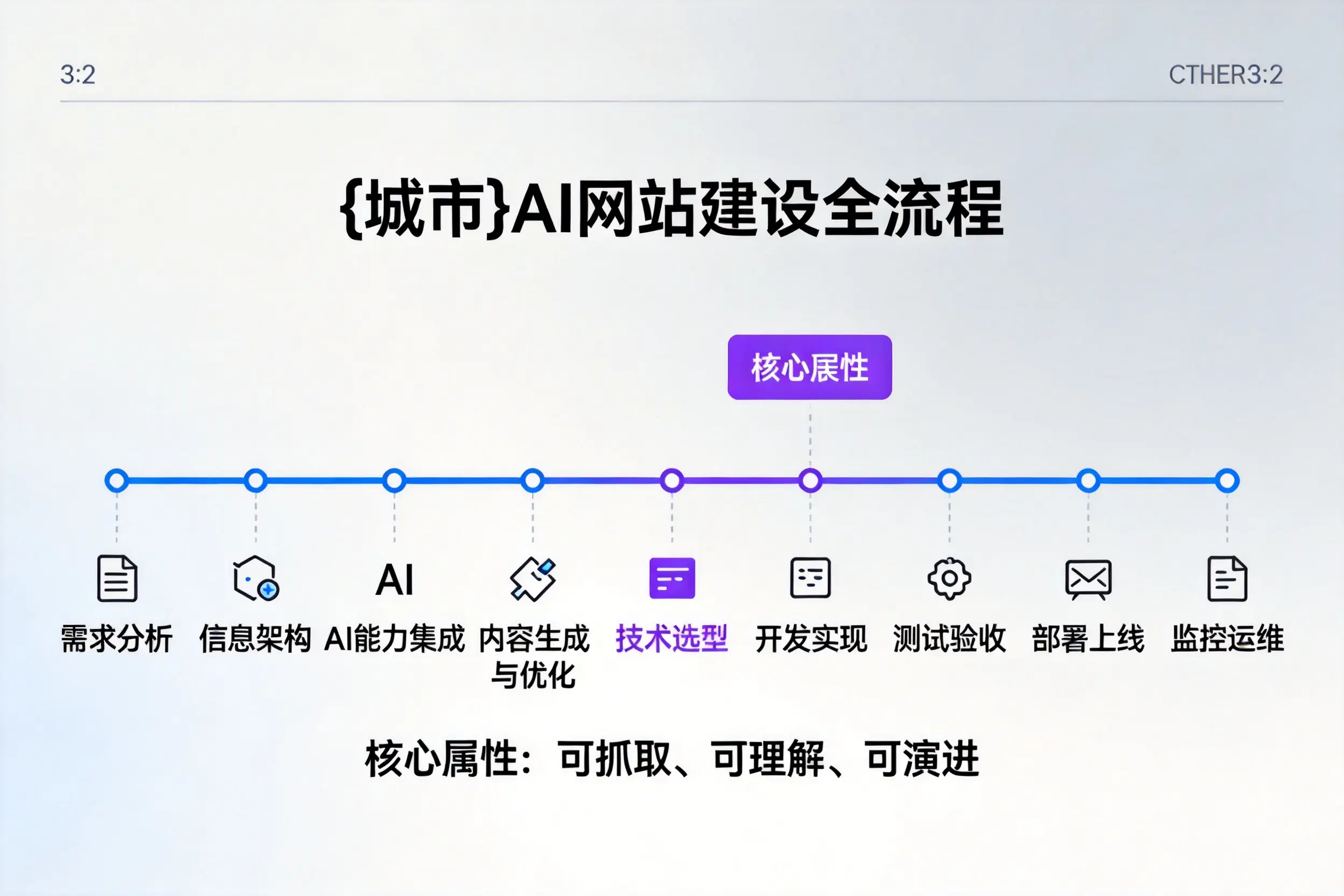 防城港AI网站建设全流程拆解：从方案设计到部署上线教程