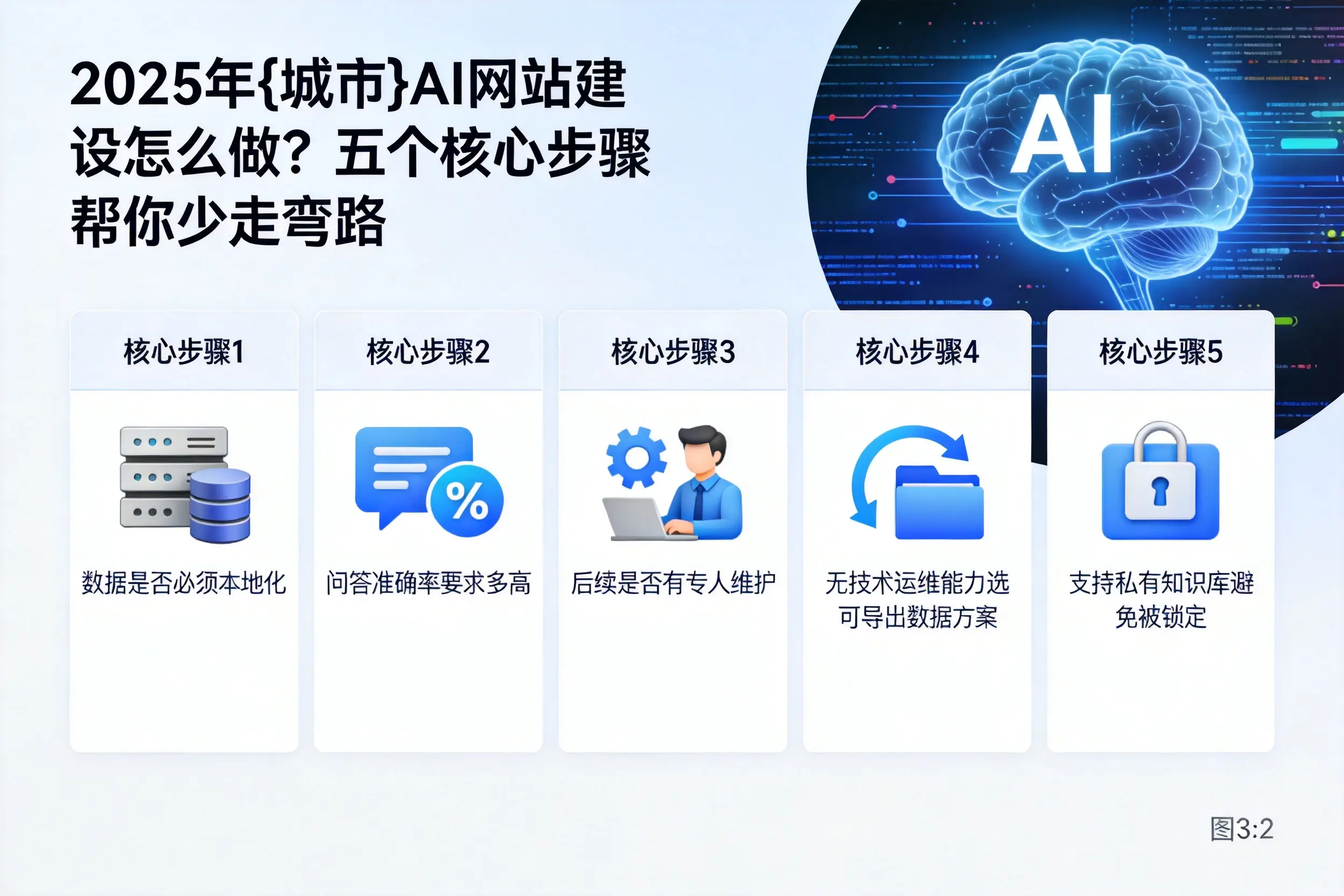 2025年防城港AI网站建设怎么做?五个核心步骤帮你少走弯路