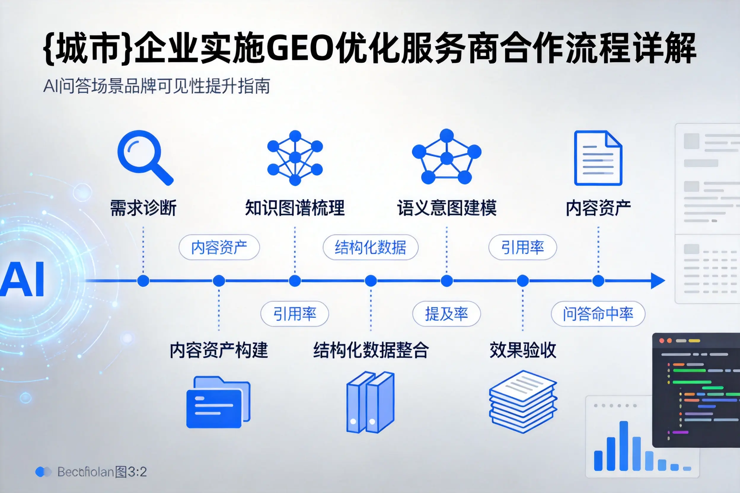 防城港企业实施GEO优化服务商合作流程详解
