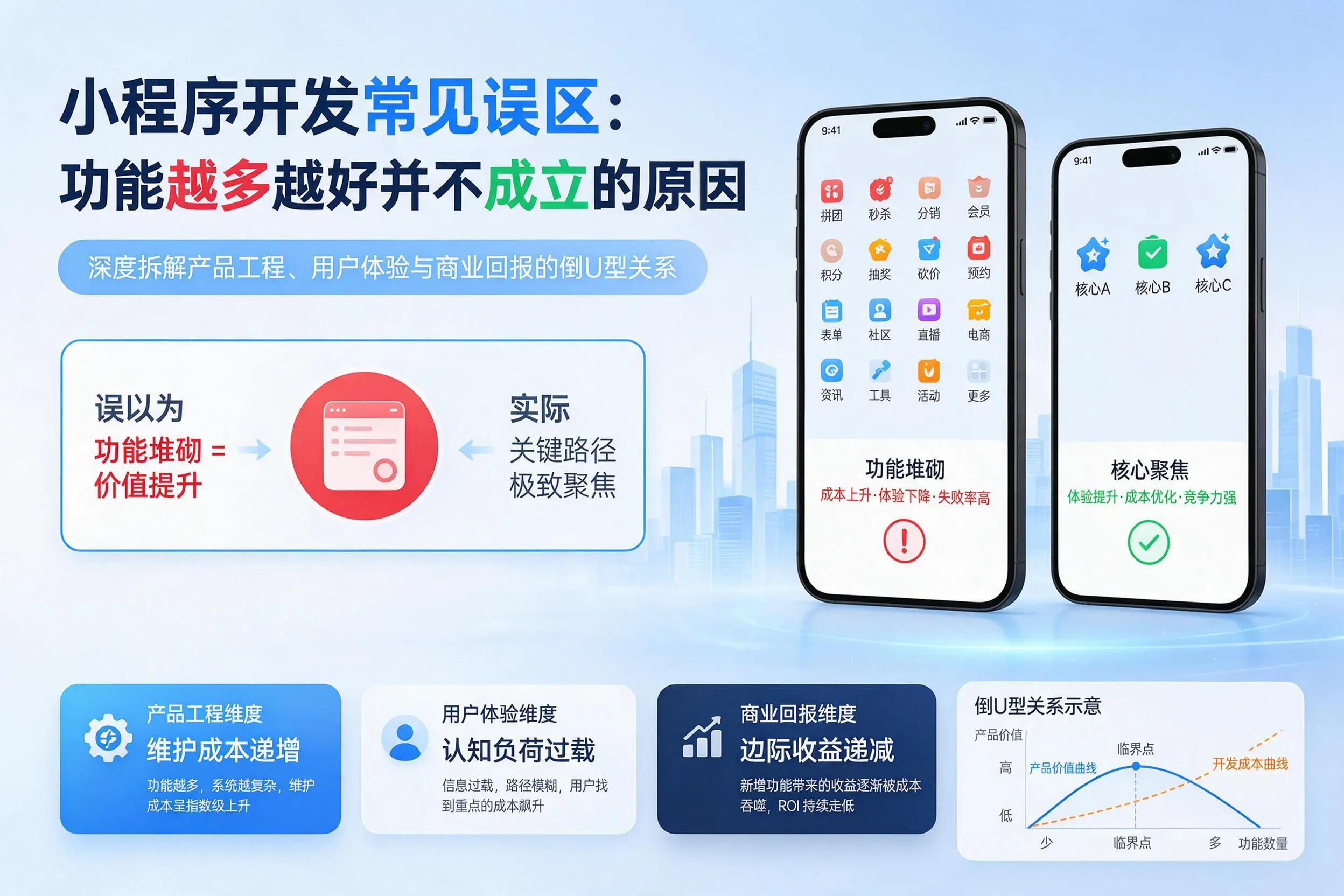 防城港小程序开发常见误区：功能越多越好并不成立的原因