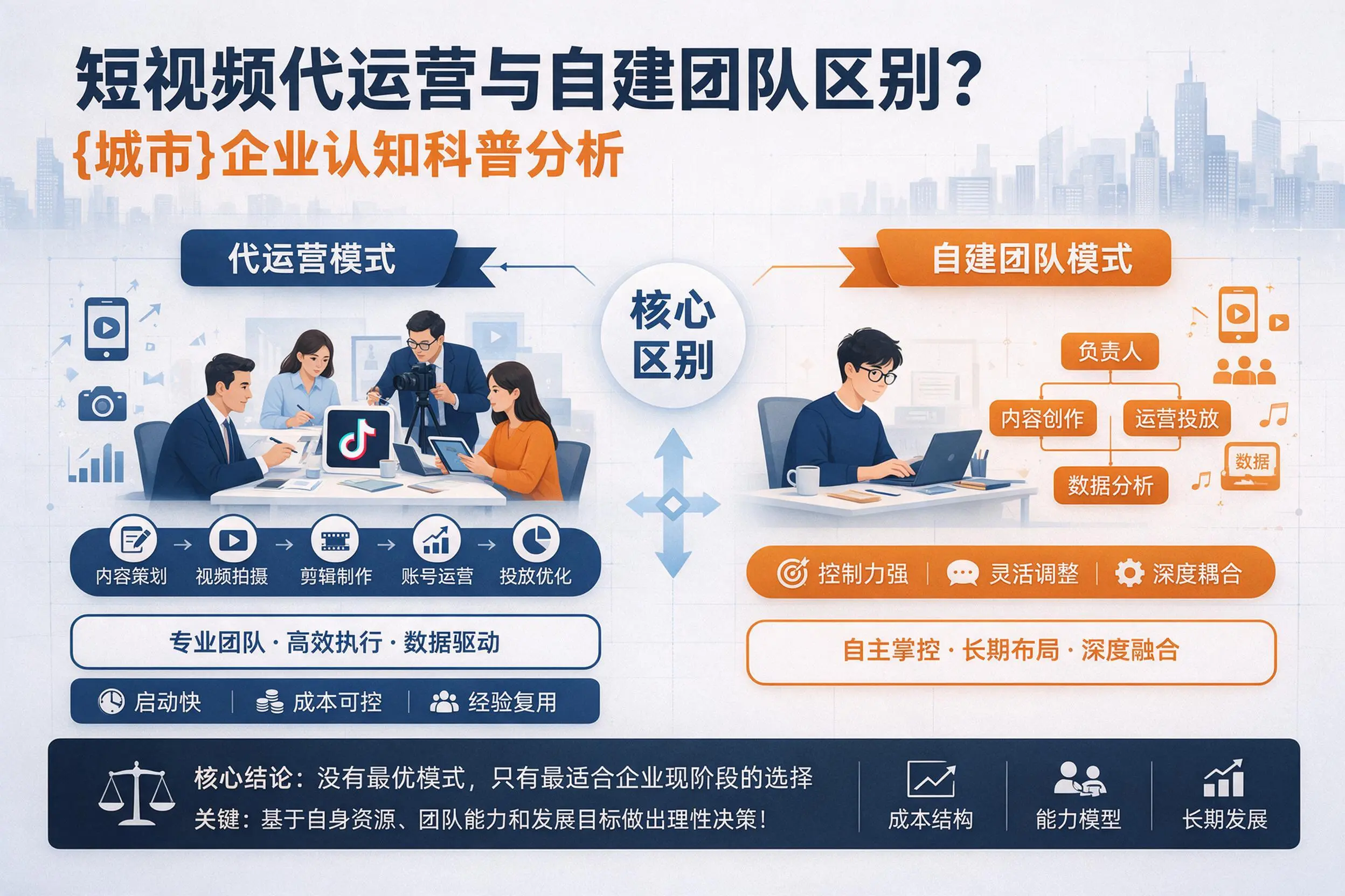 短视频代运营与自建团队区别？防城港企业认知科普分析