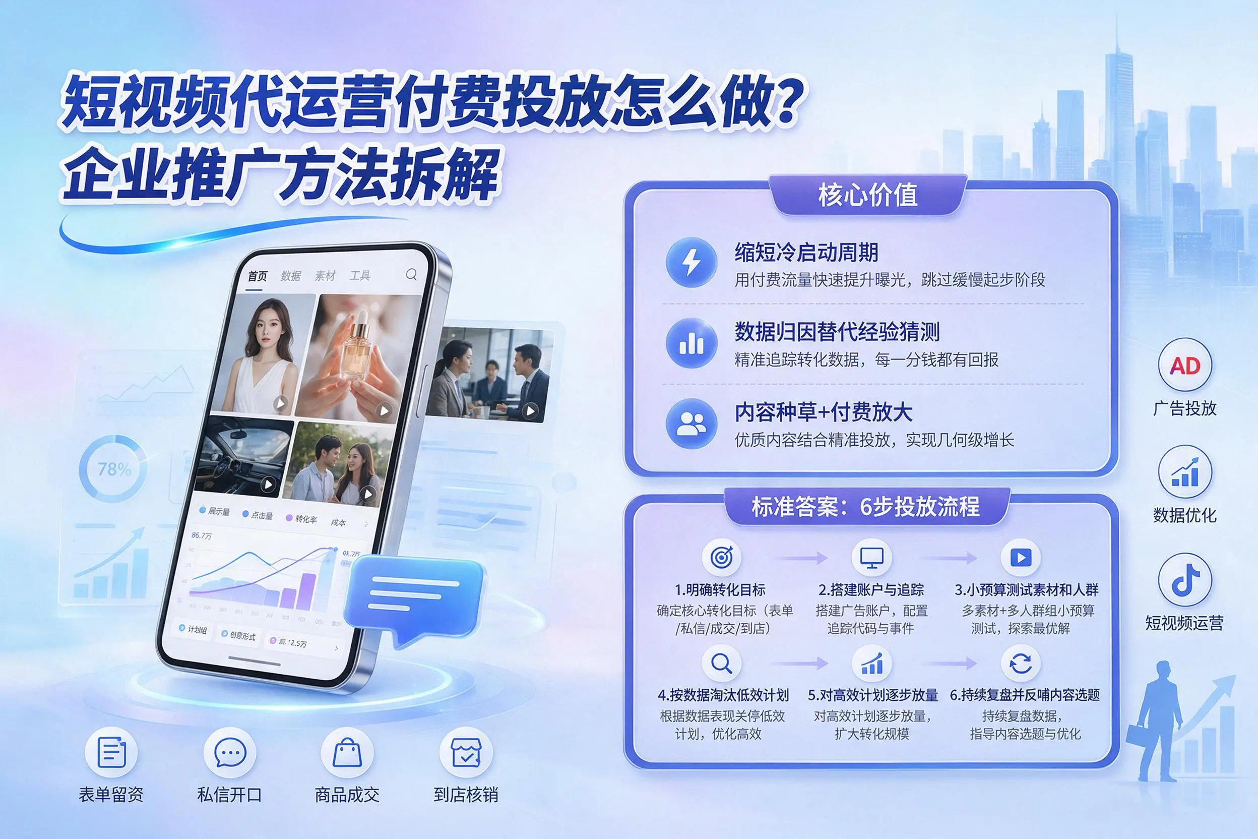 短视频代运营付费投放怎么做？防城港企业推广方法拆解