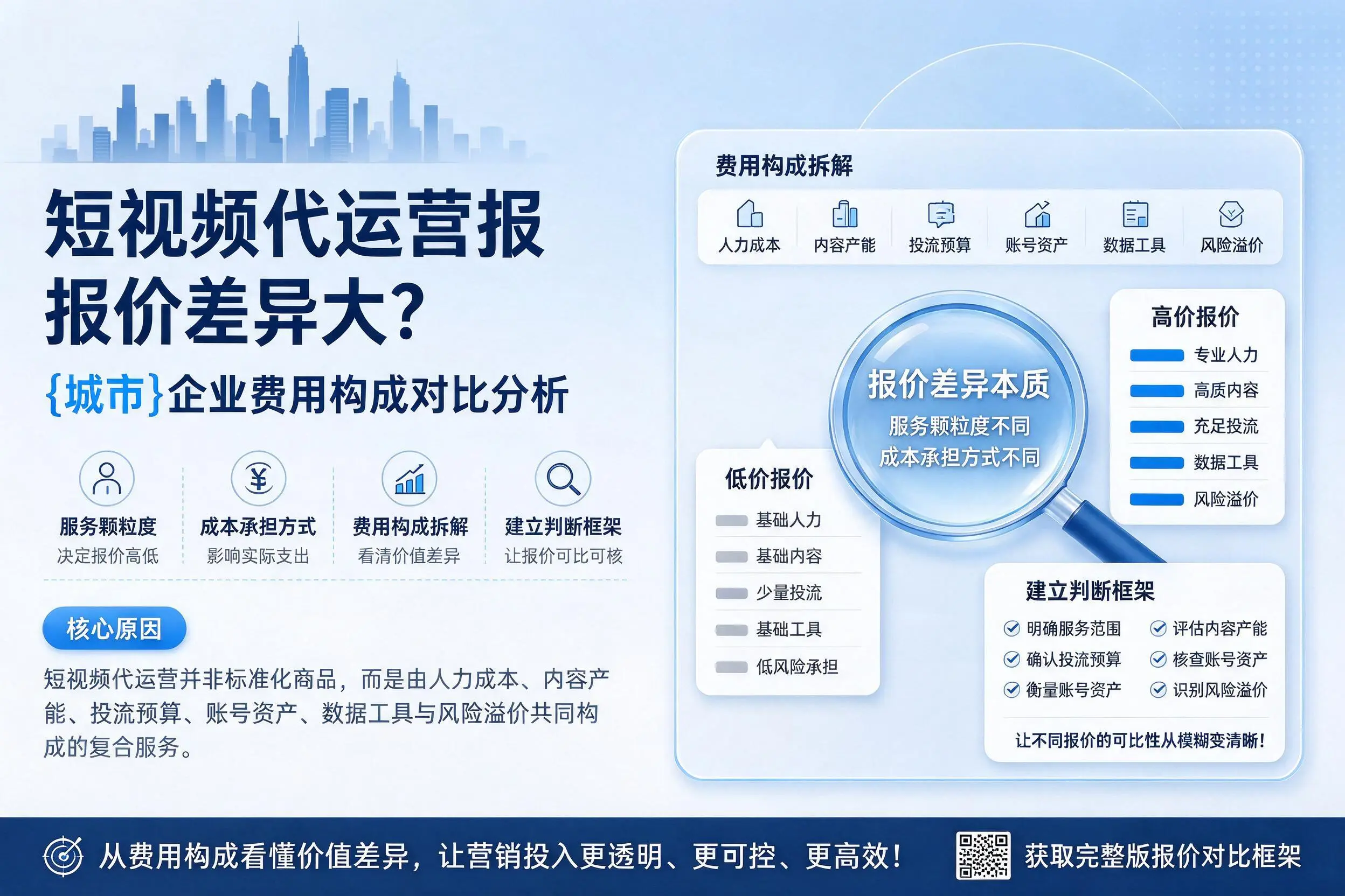 短视频代运营报价差异大？防城港企业费用构成对比分析