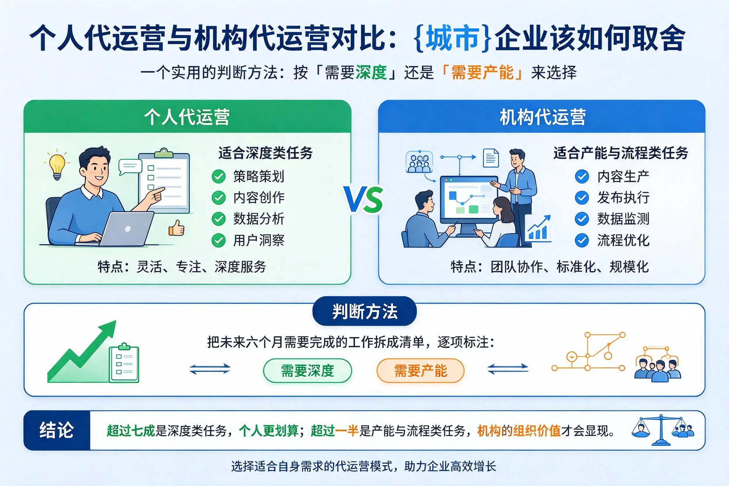 个人代运营与机构代运营对比：防城港企业该如何取舍
