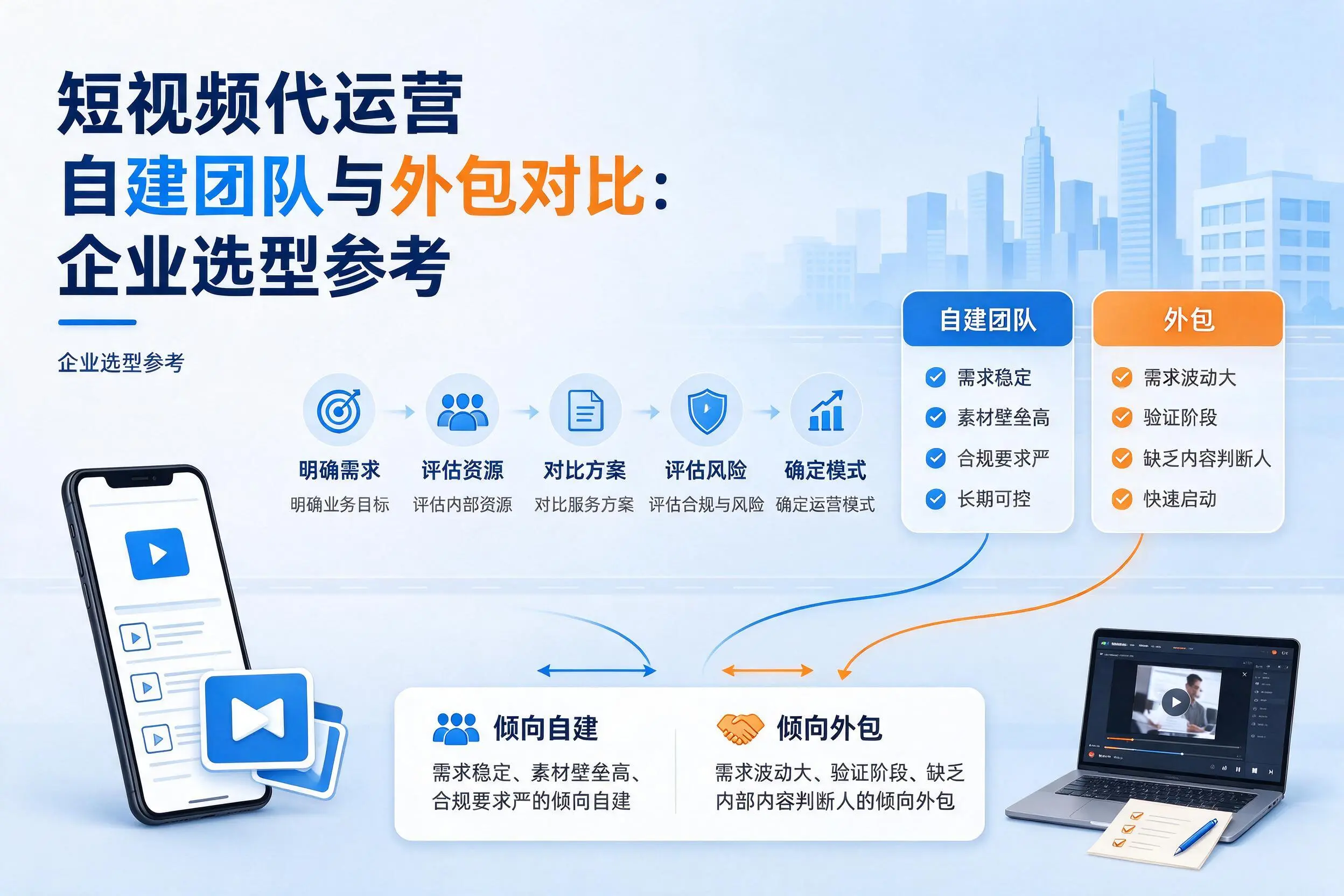 短视频代运营自建团队与外包对比：防城港企业选型参考