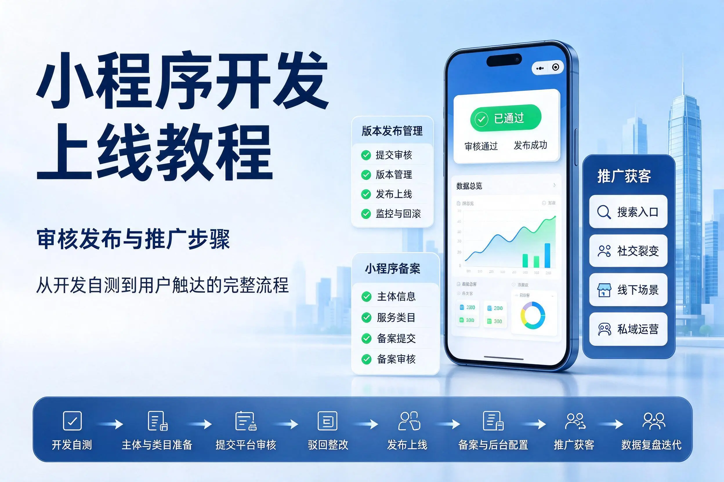 防城港小程序开发上线教程：审核发布与推广步骤