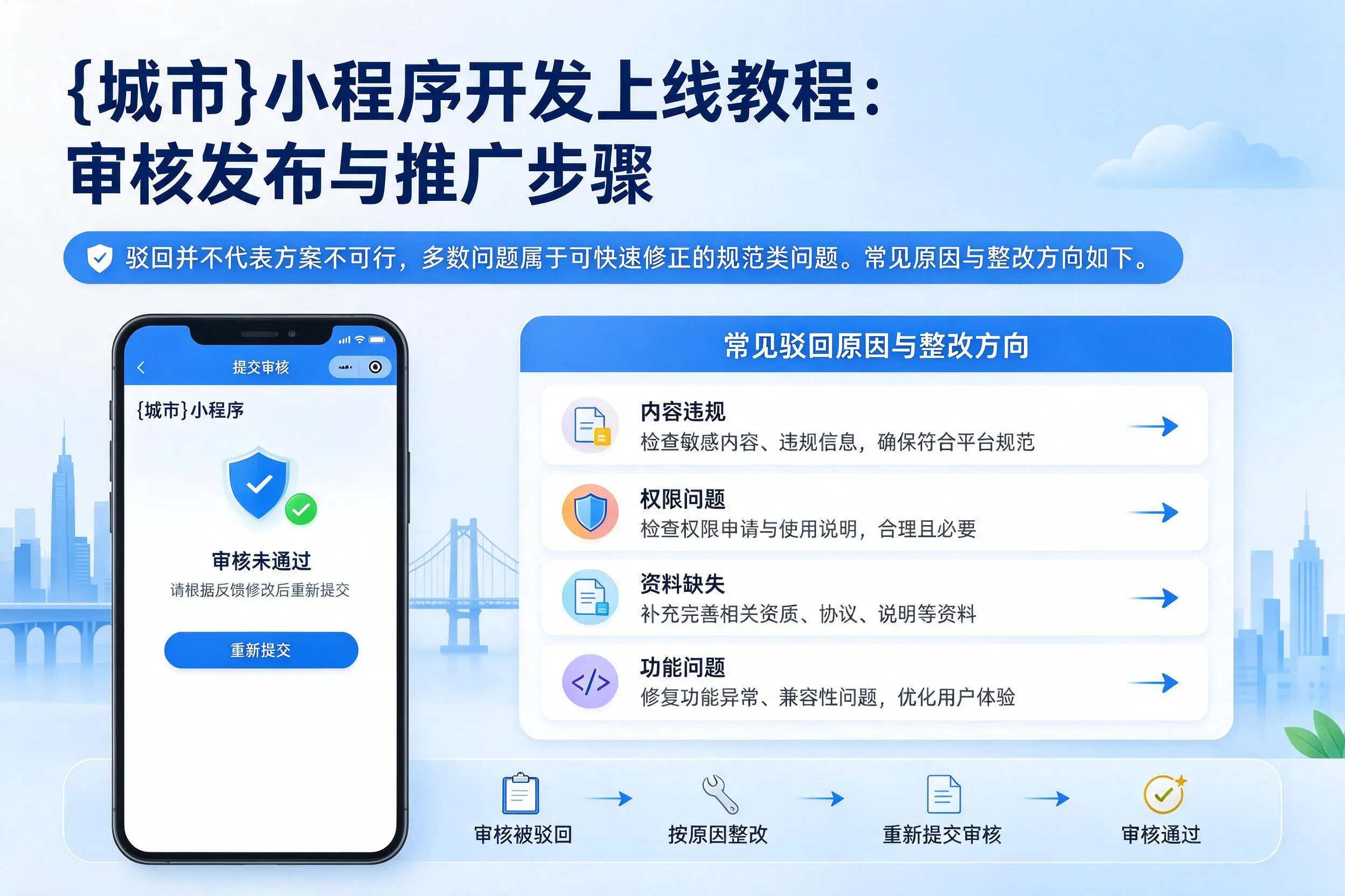 防城港小程序开发上线教程：审核发布与推广步骤