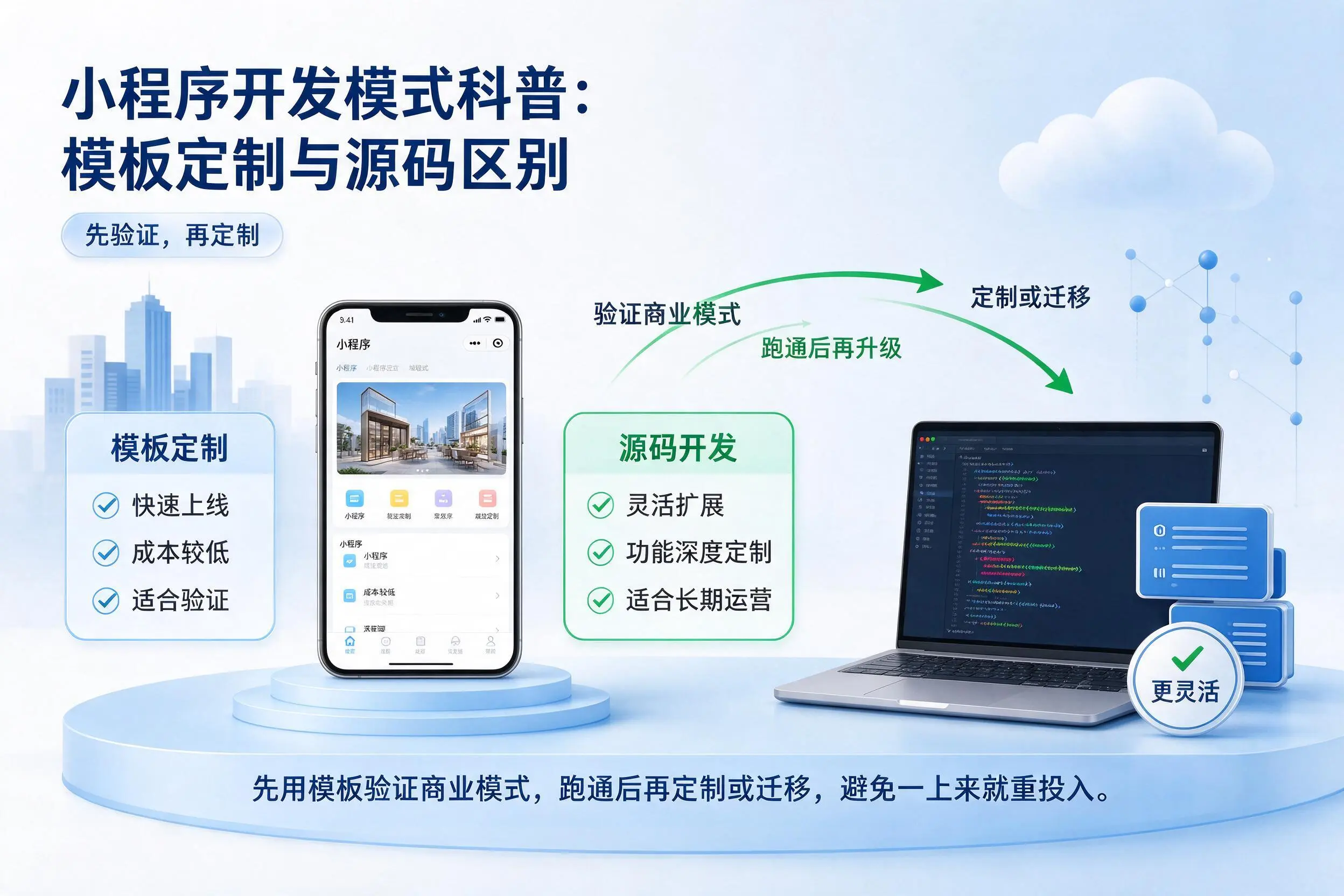防城港小程序开发模式科普：模板定制与源码区别