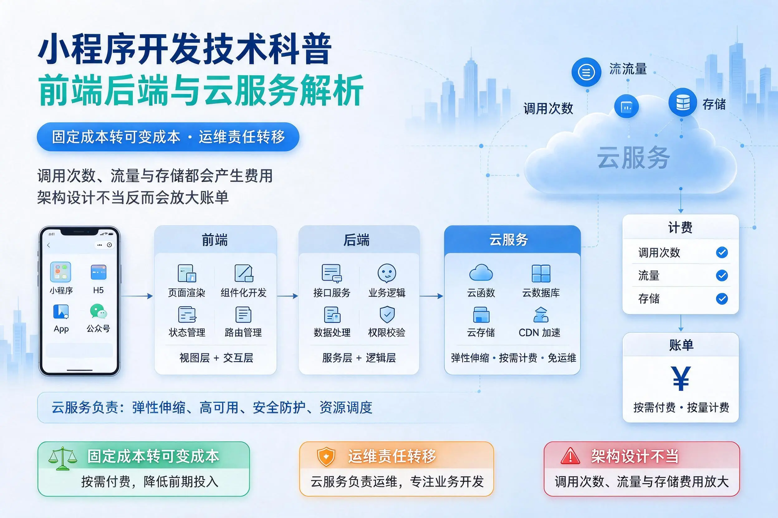 防城港小程序开发技术科普：前端后端与云服务解析