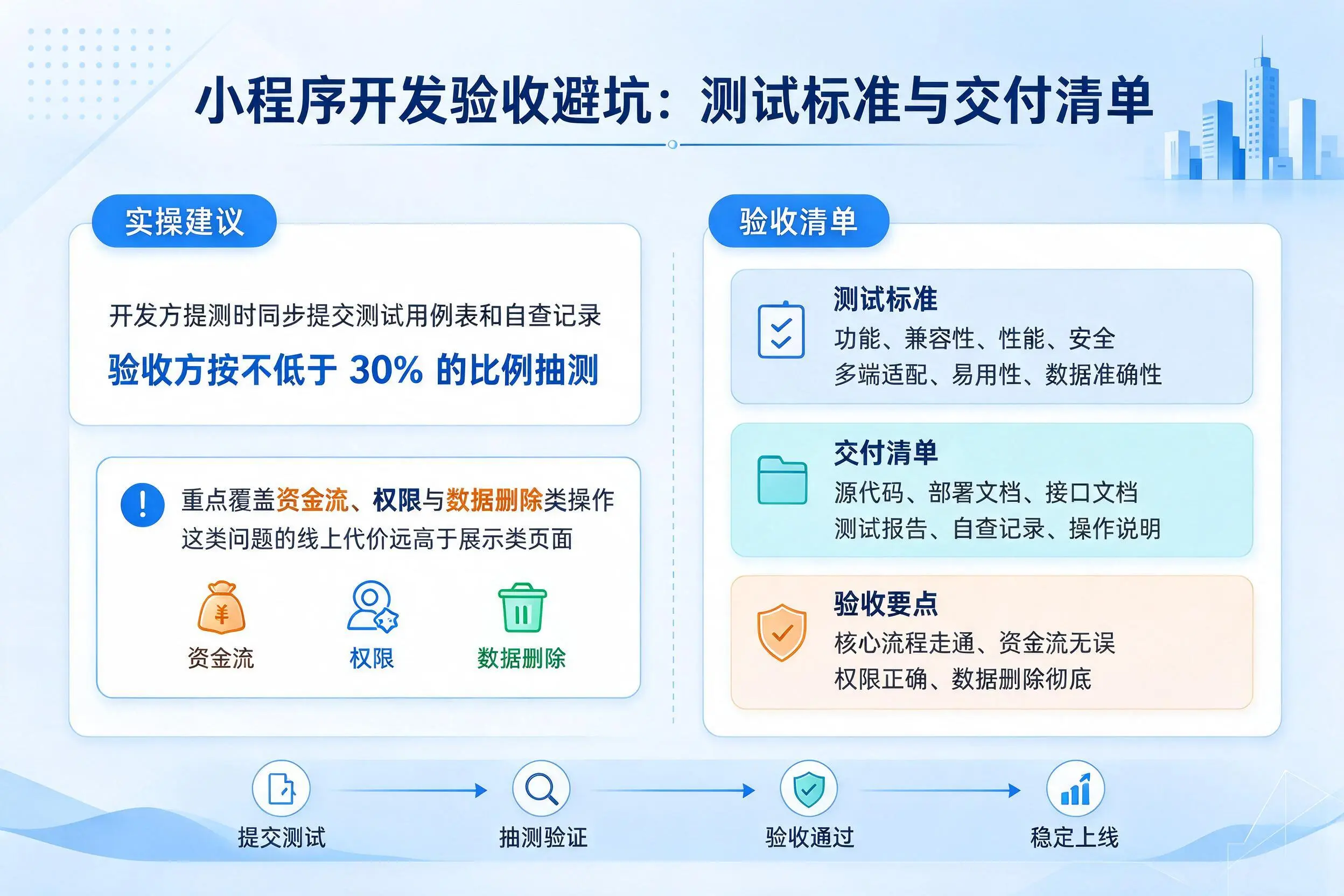 防城港小程序开发验收避坑:测试标准与交付清单