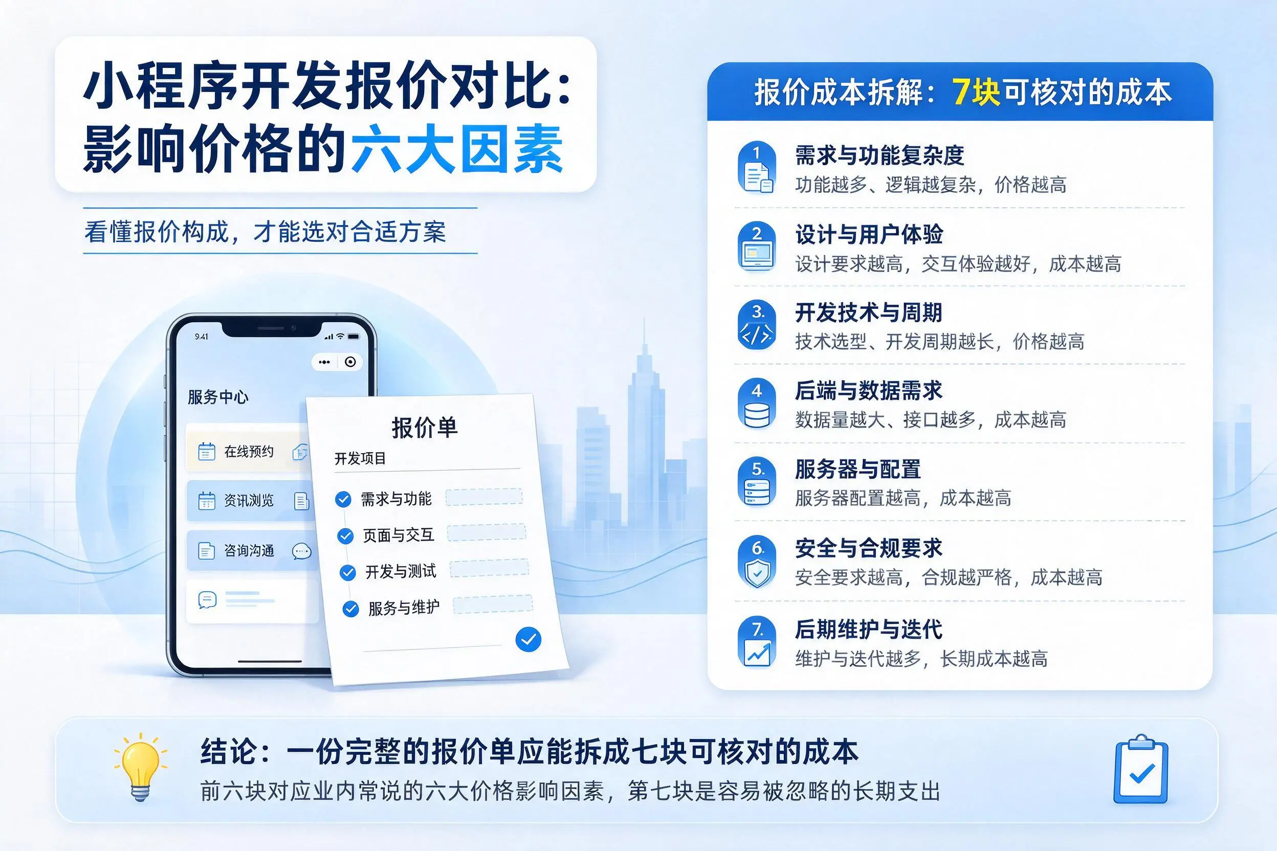 防城港小程序开发报价对比:影响价格的六大因素