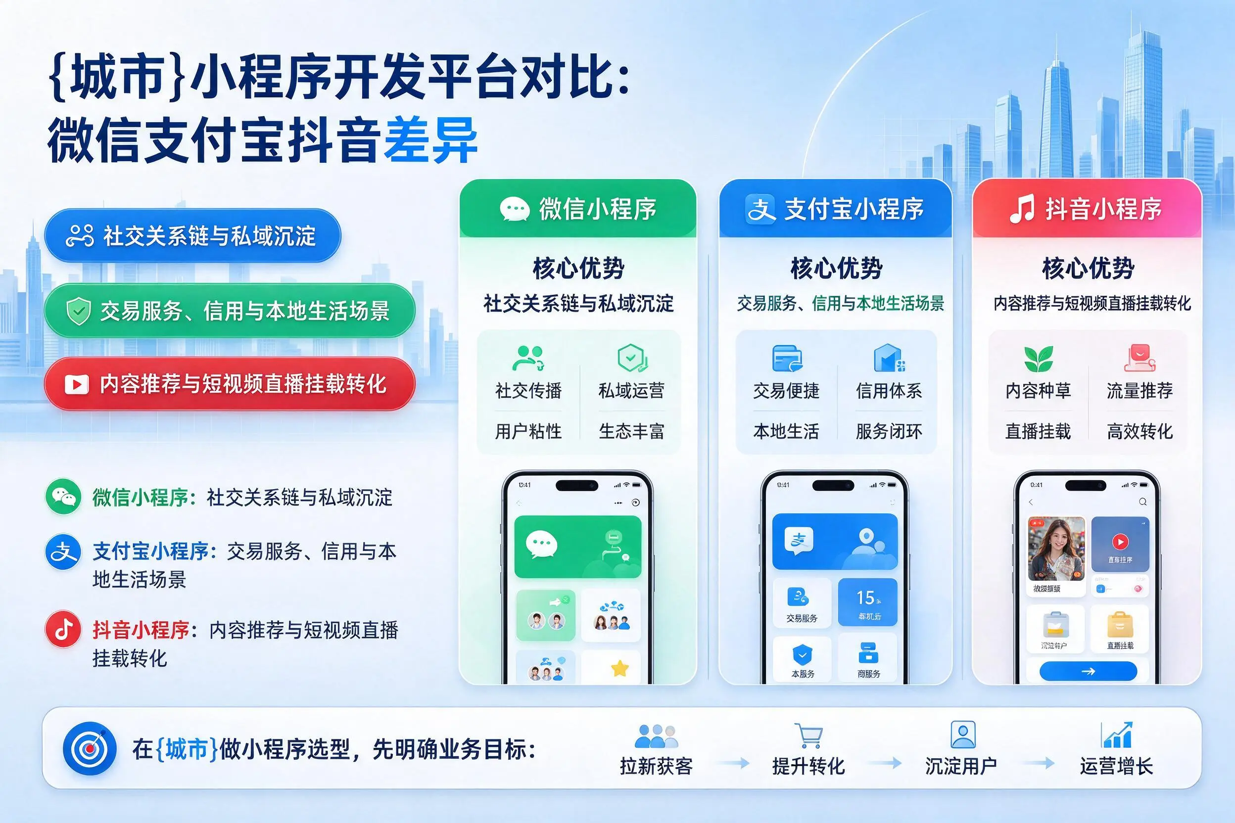 防城港小程序开发平台对比:微信支付宝抖音差异
