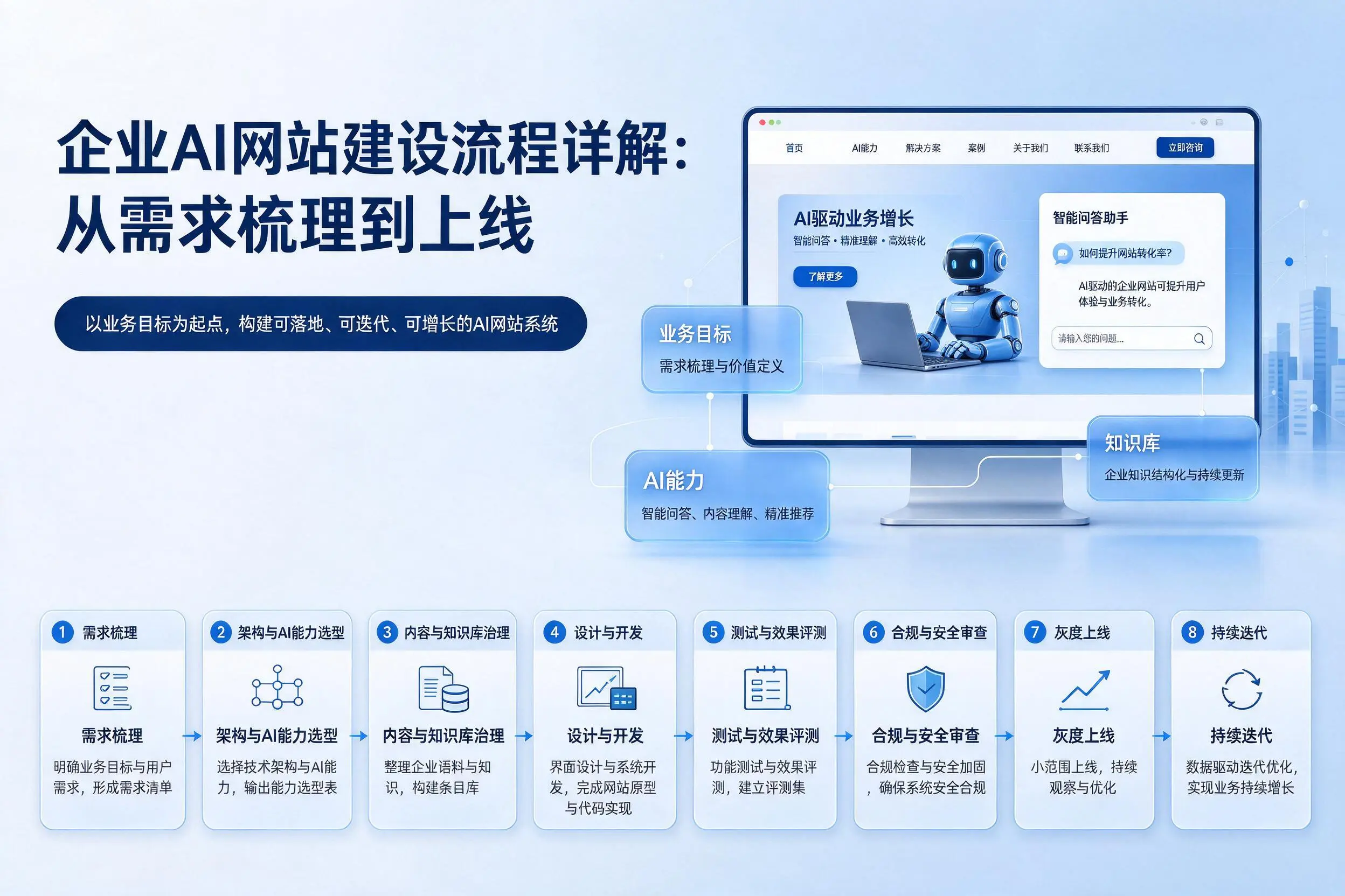 防城港企业AI网站建设流程详解：从需求梳理到上线