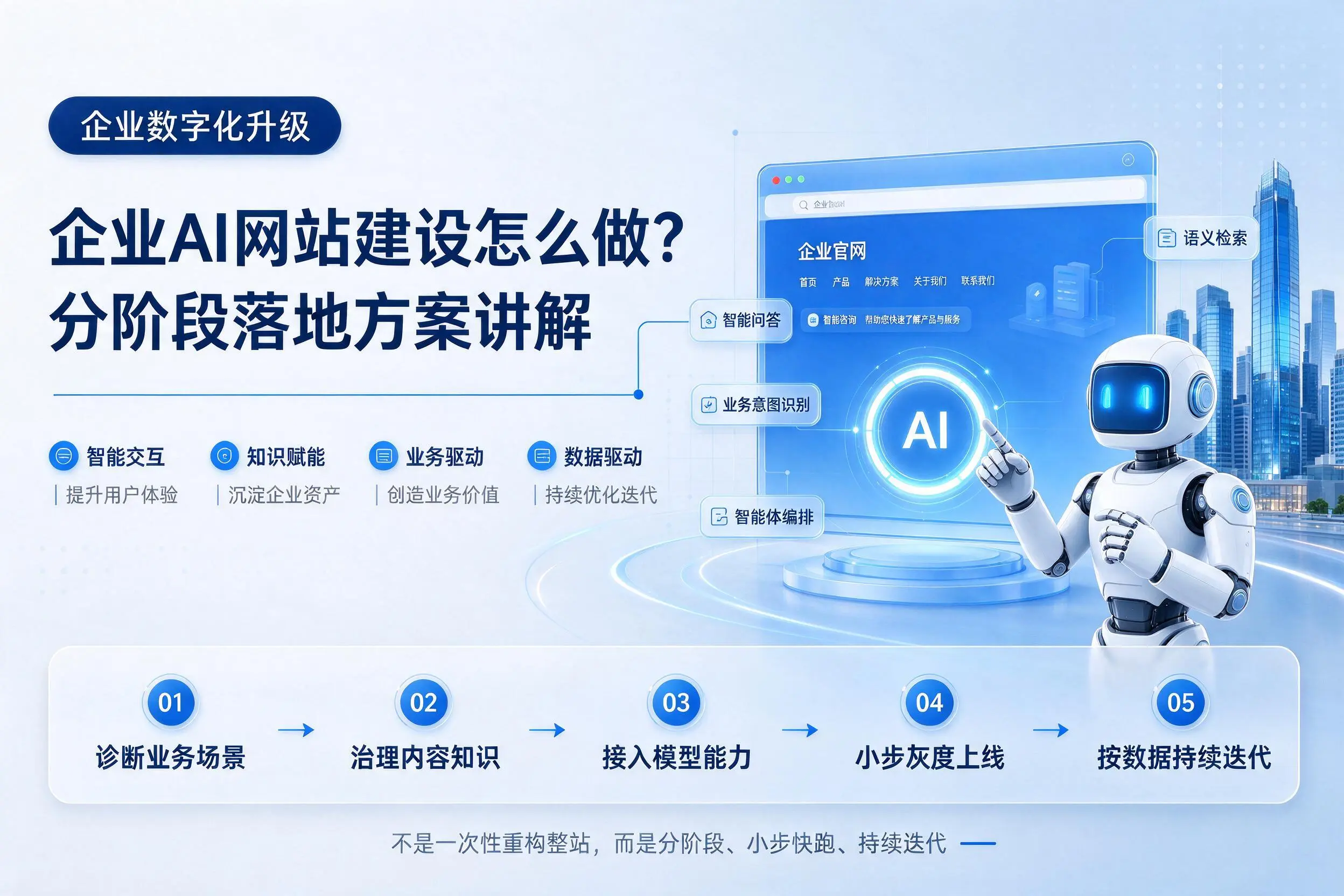 防城港企业AI网站建设怎么做？分阶段落地方案讲解
