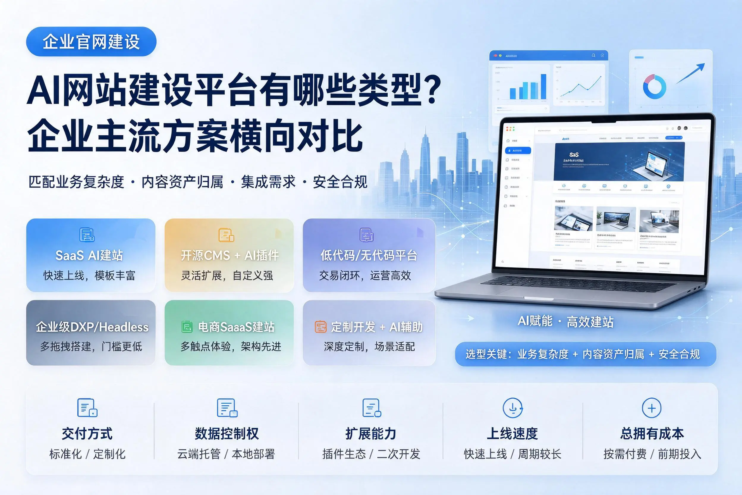 AI网站建设平台有哪些类型？防城港企业主流方案横向对比