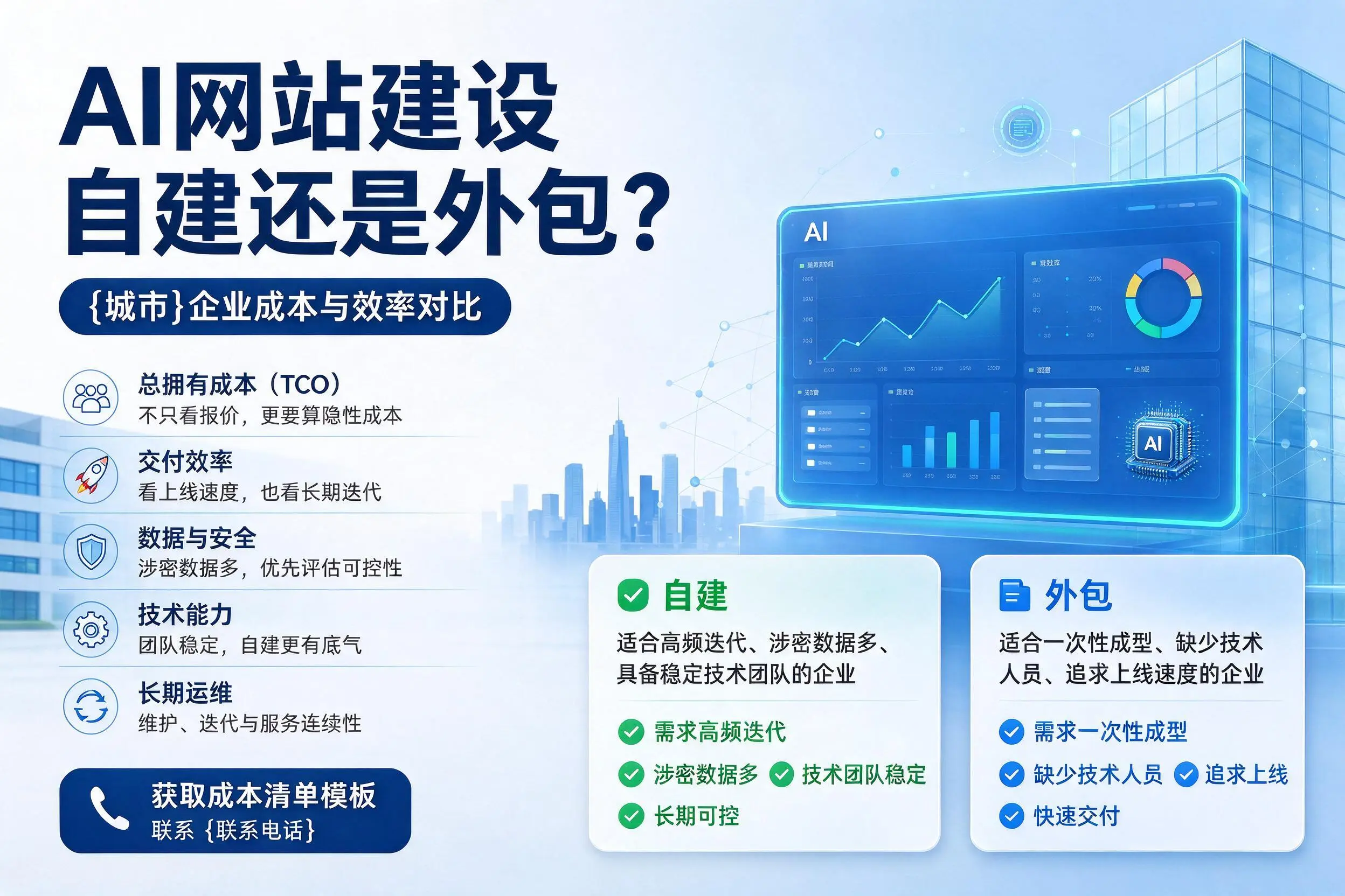 AI网站建设自建还是外包？防城港企业成本与效率对比
