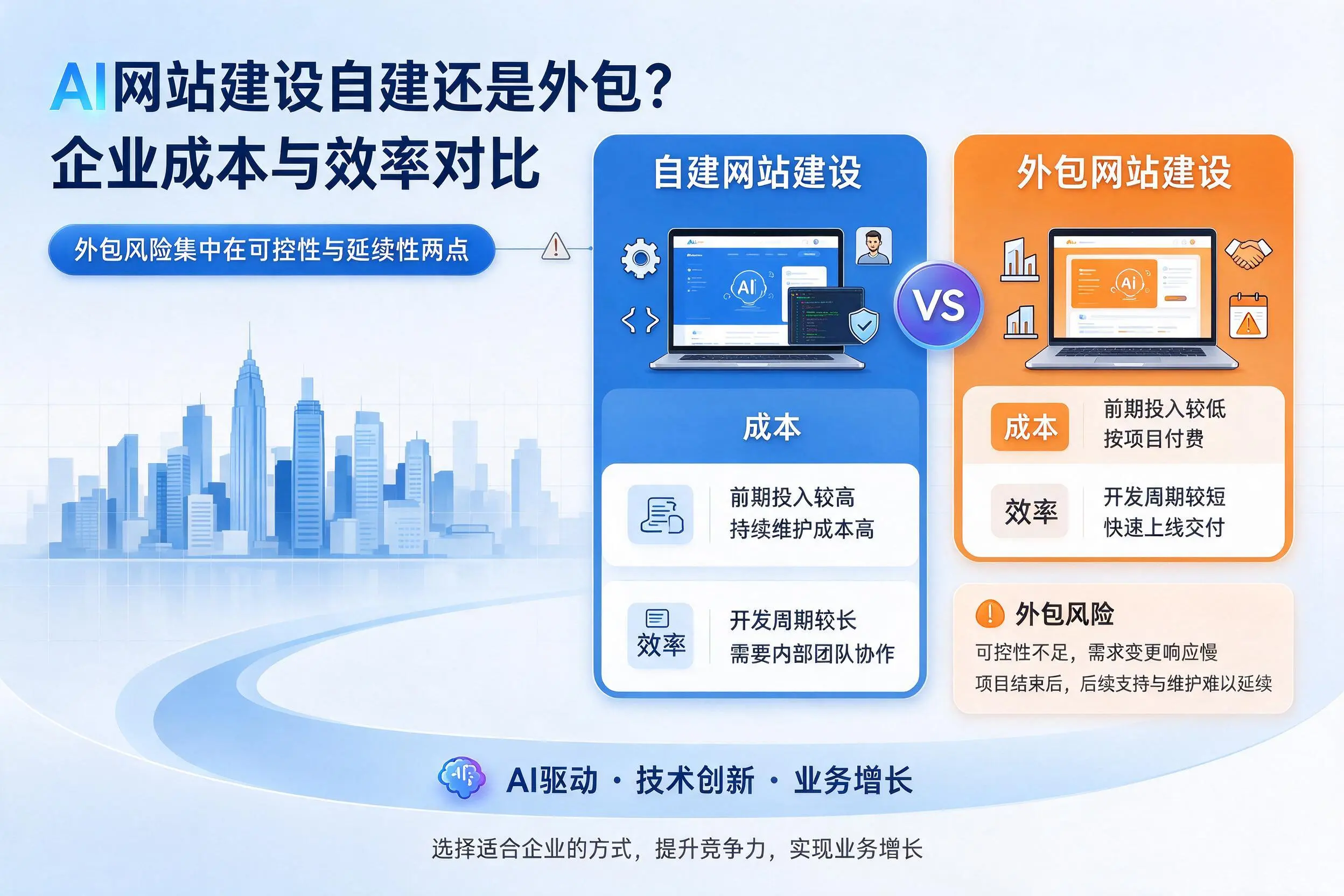 AI网站建设自建还是外包？防城港企业成本与效率对比