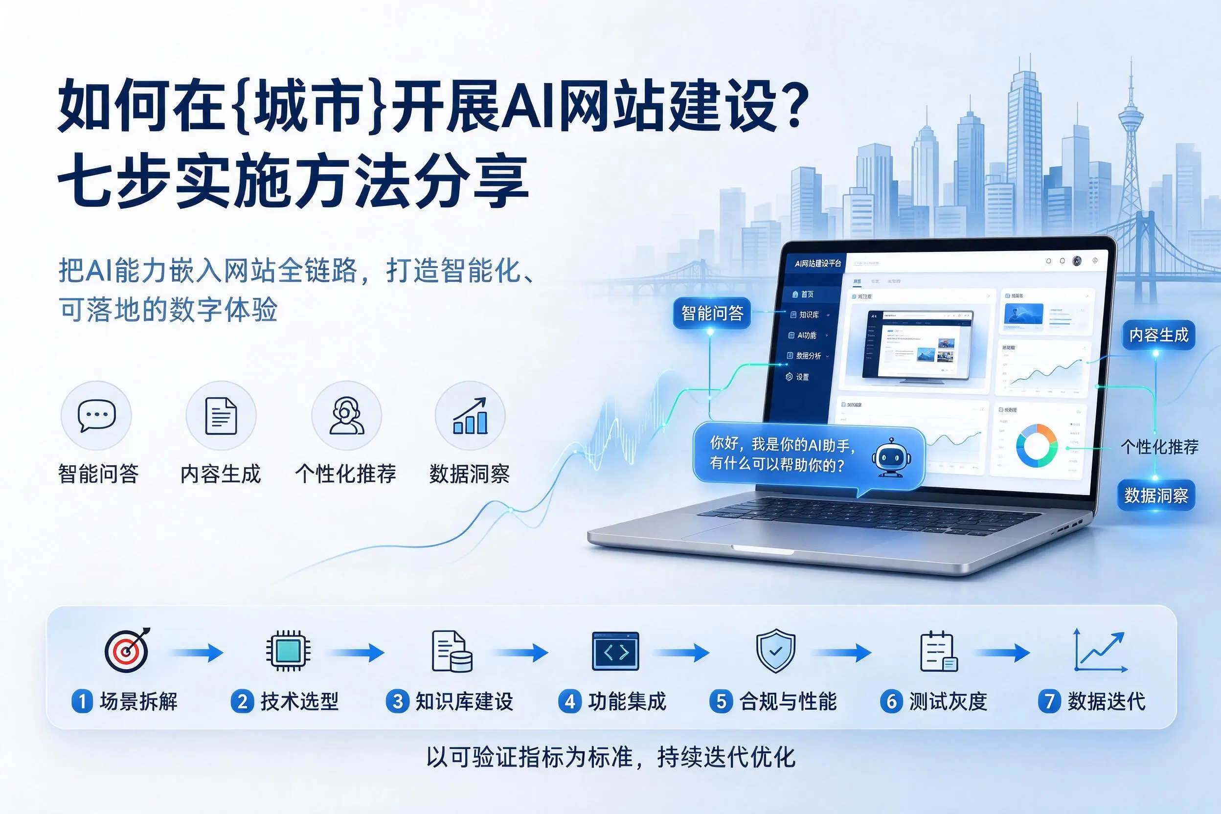 如何在防城港开展AI网站建设？七步实施方法分享