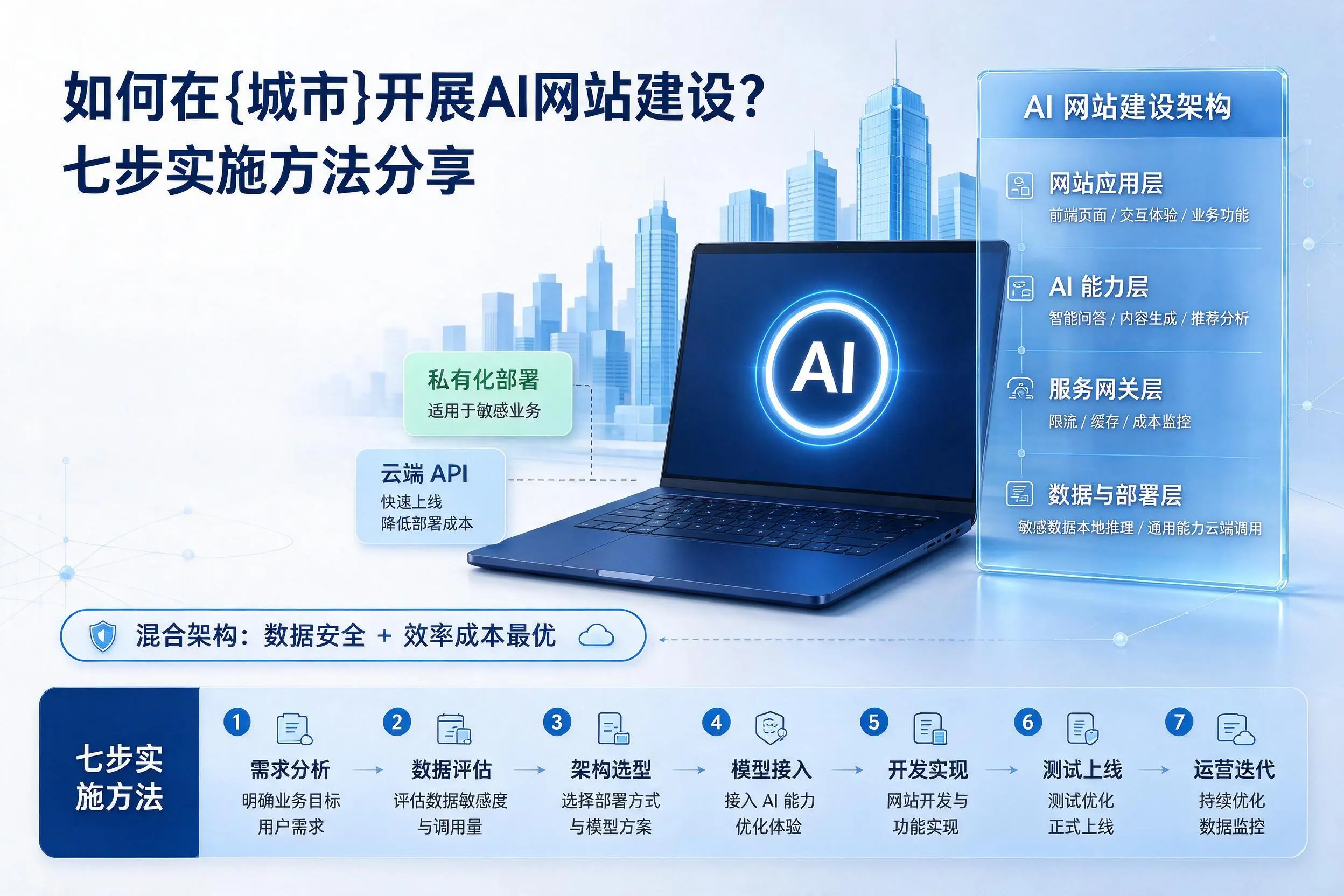 如何在防城港开展AI网站建设？七步实施方法分享