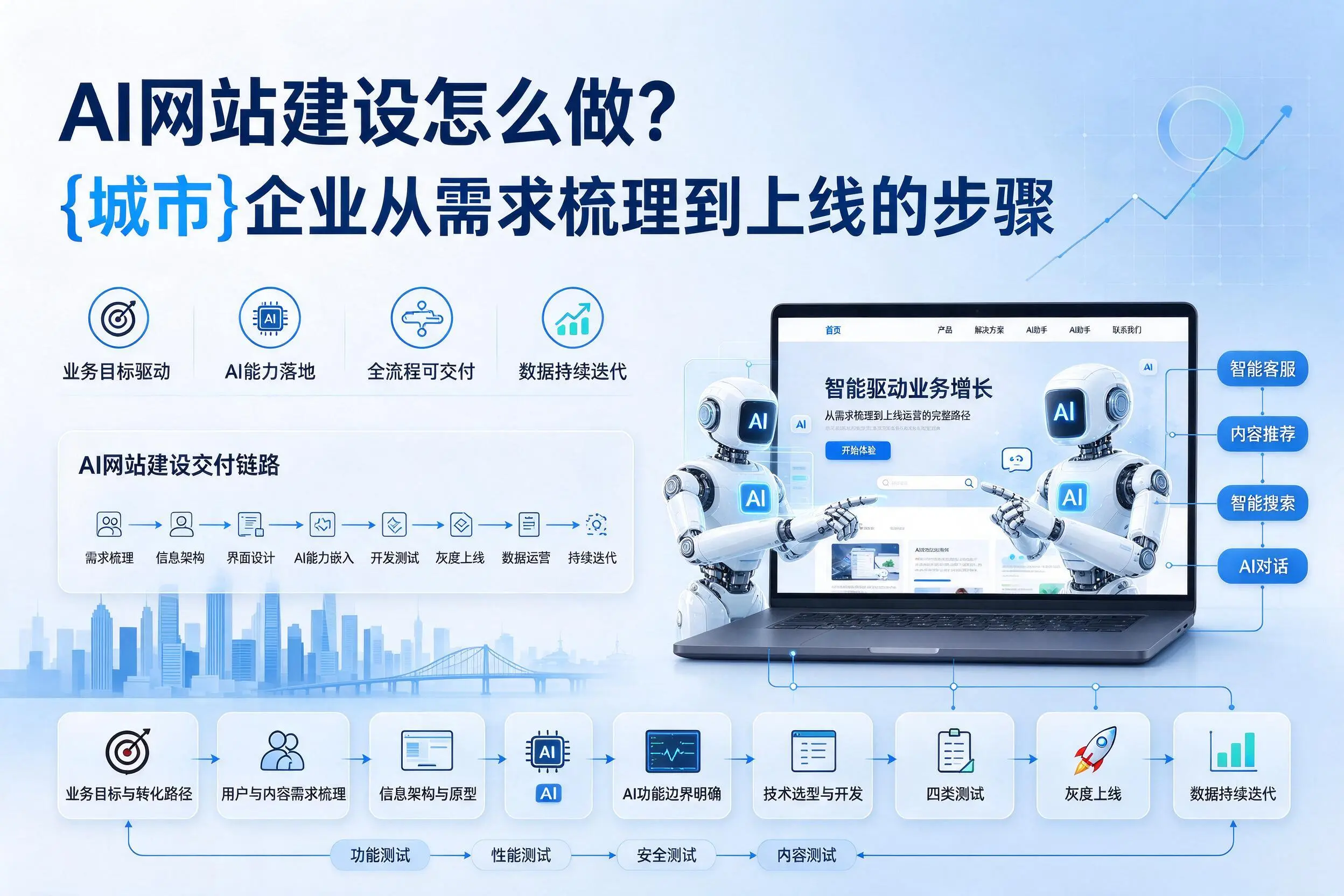 AI网站建设怎么做？防城港企业从需求梳理到上线的步骤