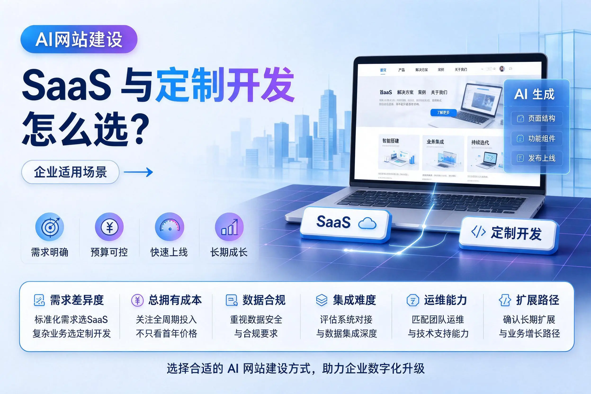 AI网站建设SaaS与定制开发怎么选？防城港企业适用场景