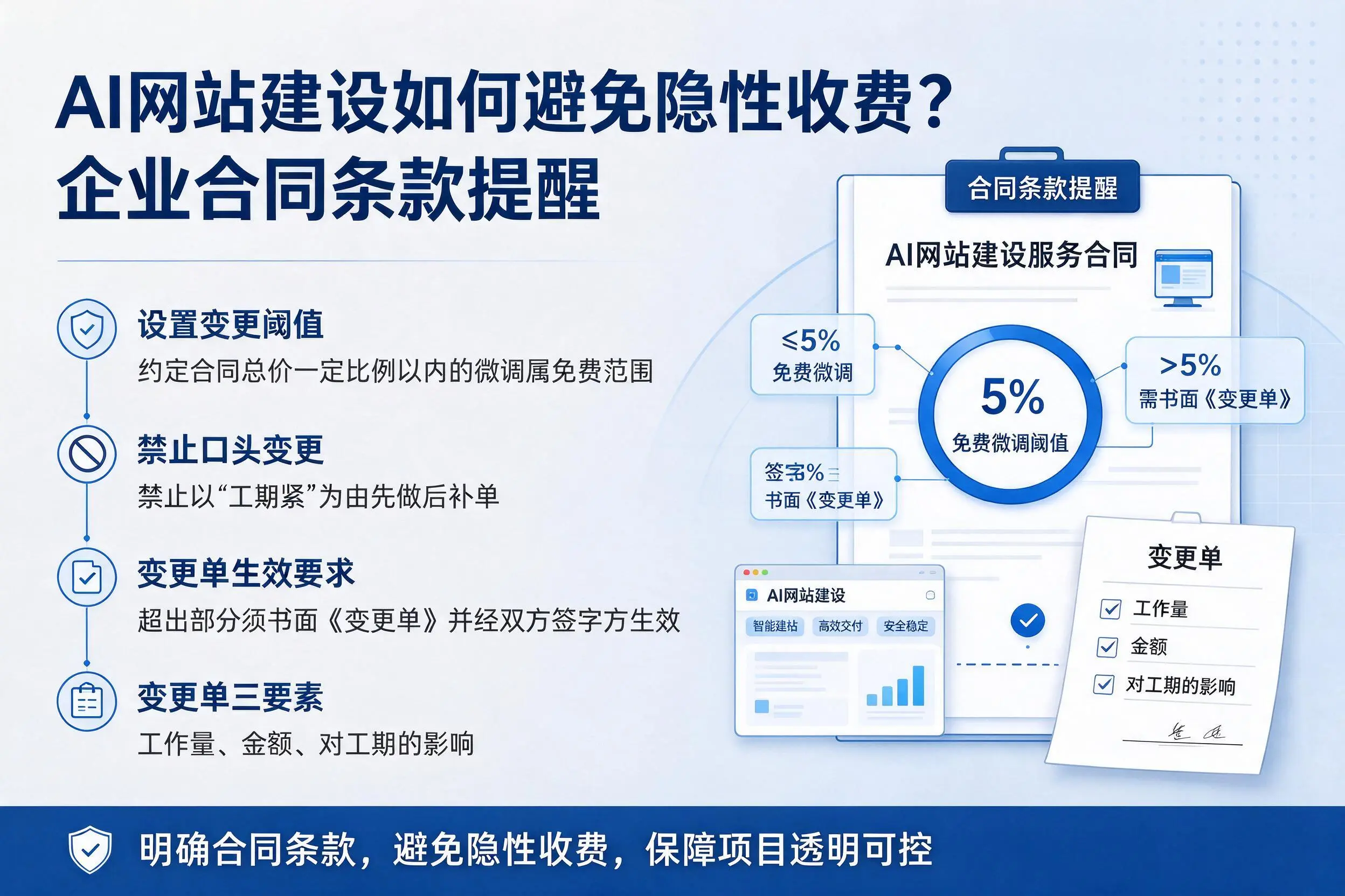 AI网站建设如何避免隐性收费？防城港企业合同条款提醒