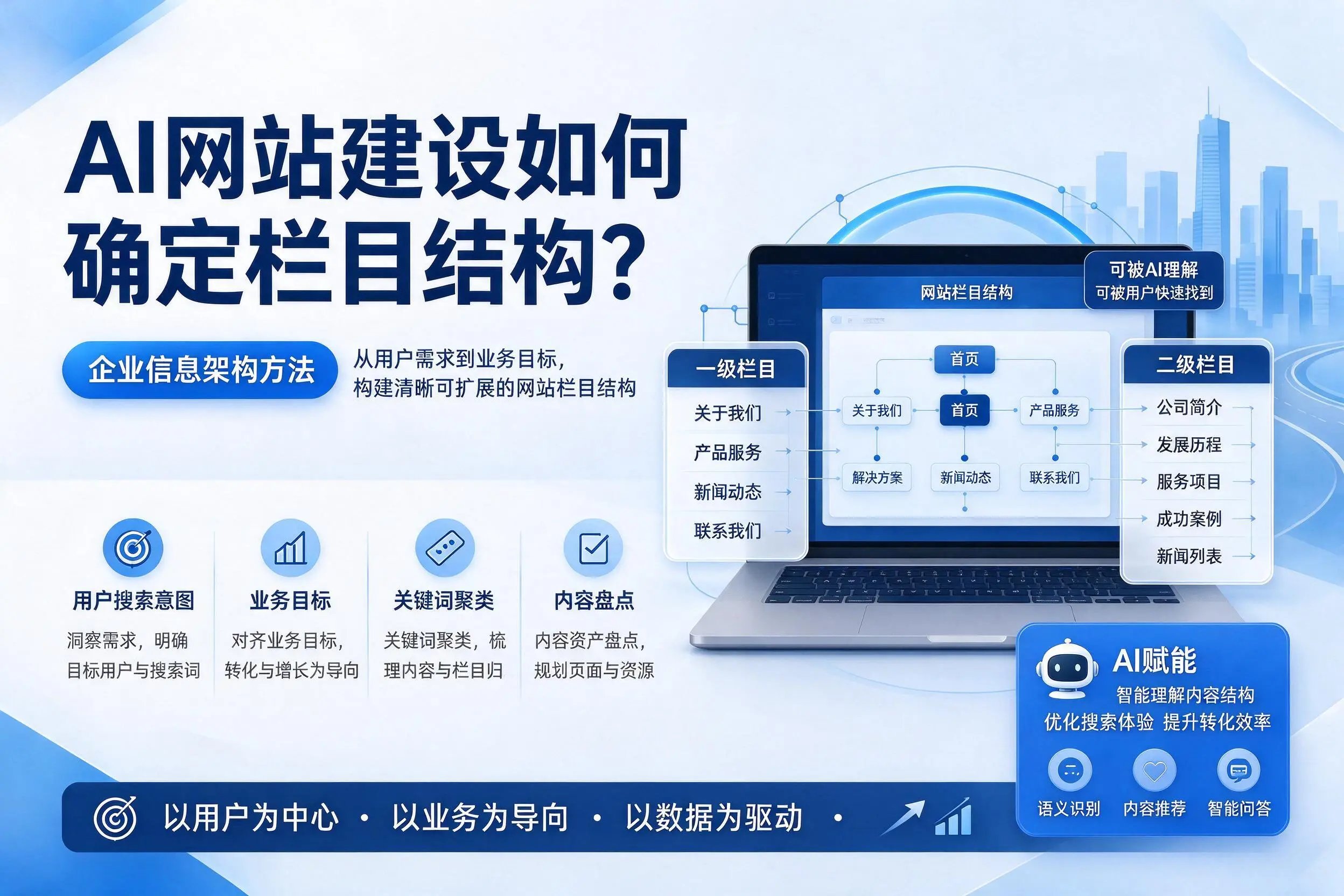 AI网站建设如何确定栏目结构？防城港企业信息架构方法
