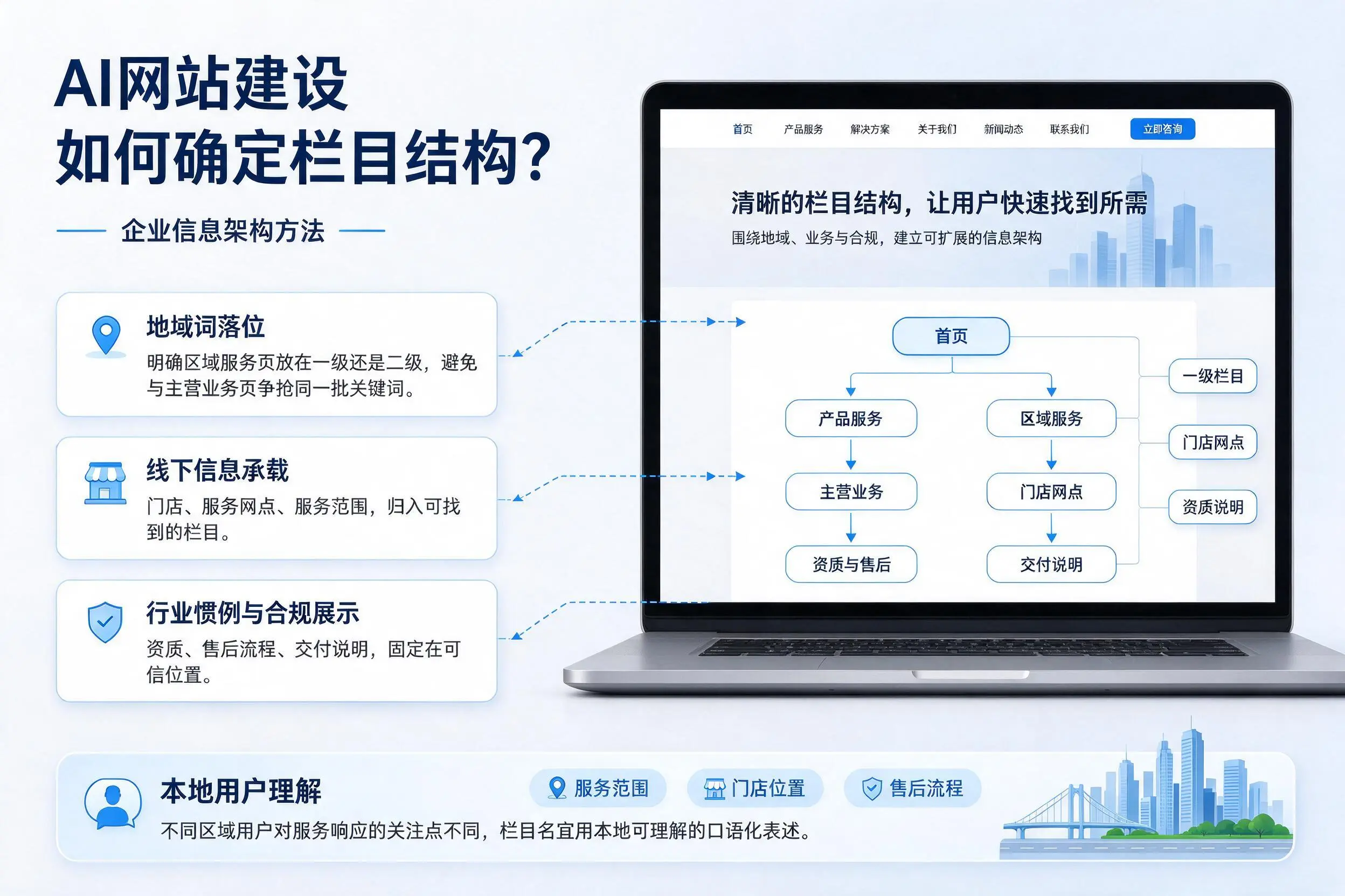 AI网站建设如何确定栏目结构？防城港企业信息架构方法