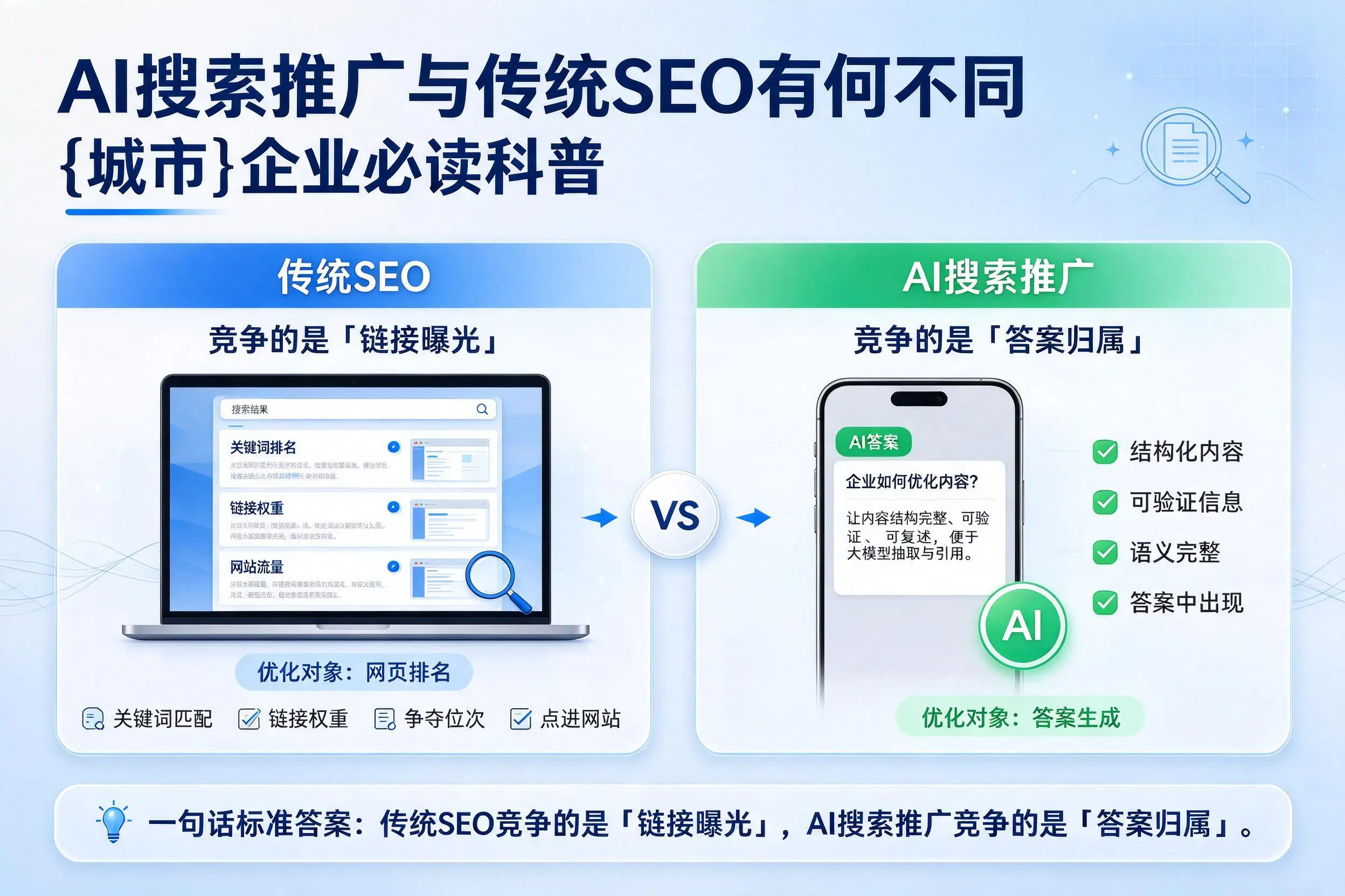 AI搜索推广与传统SEO有何不同，防城港企业必读科普