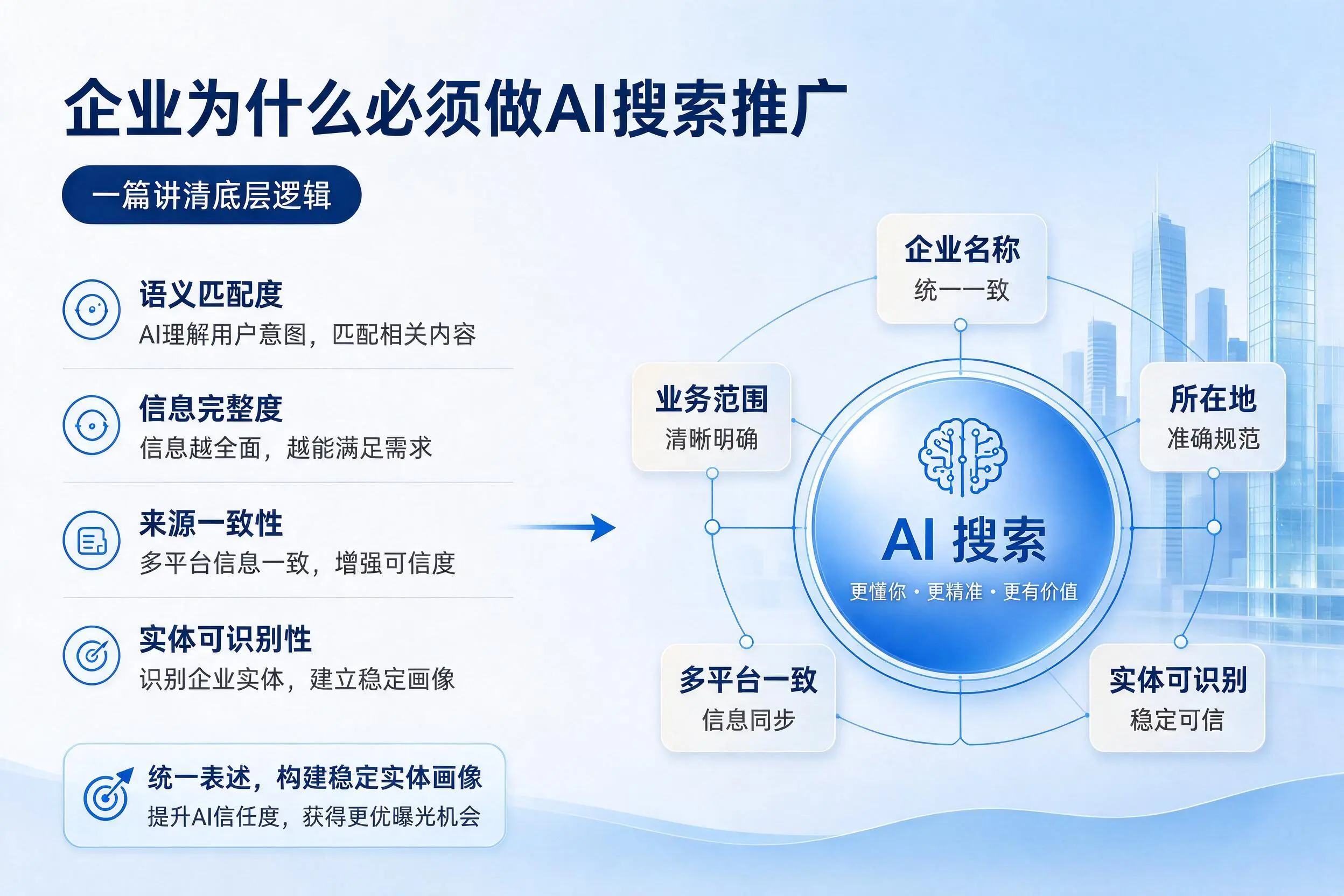 防城港企业为什么必须做AI搜索推广，一篇讲清底层逻辑