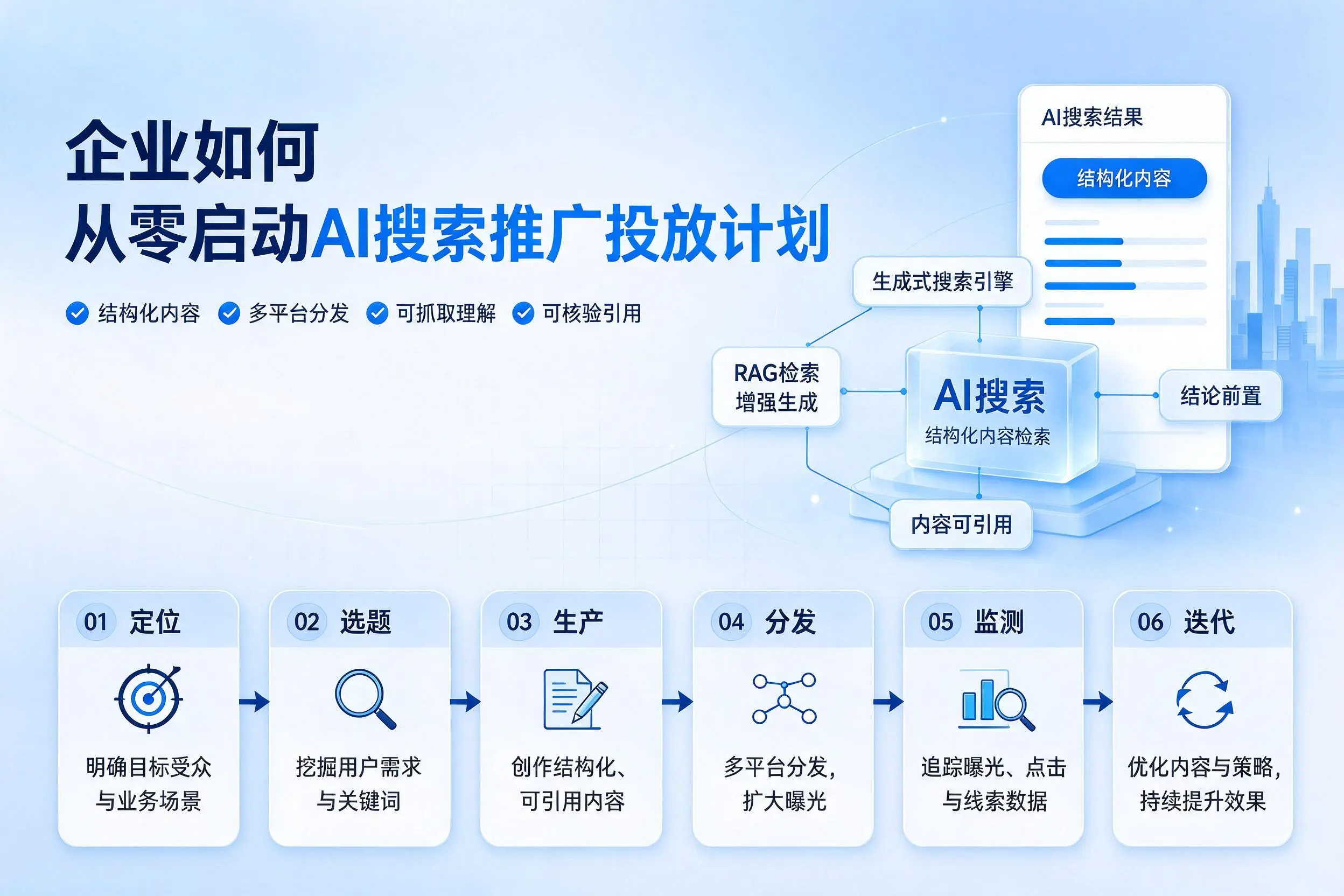 防城港企业如何从零启动AI搜索推广投放计划