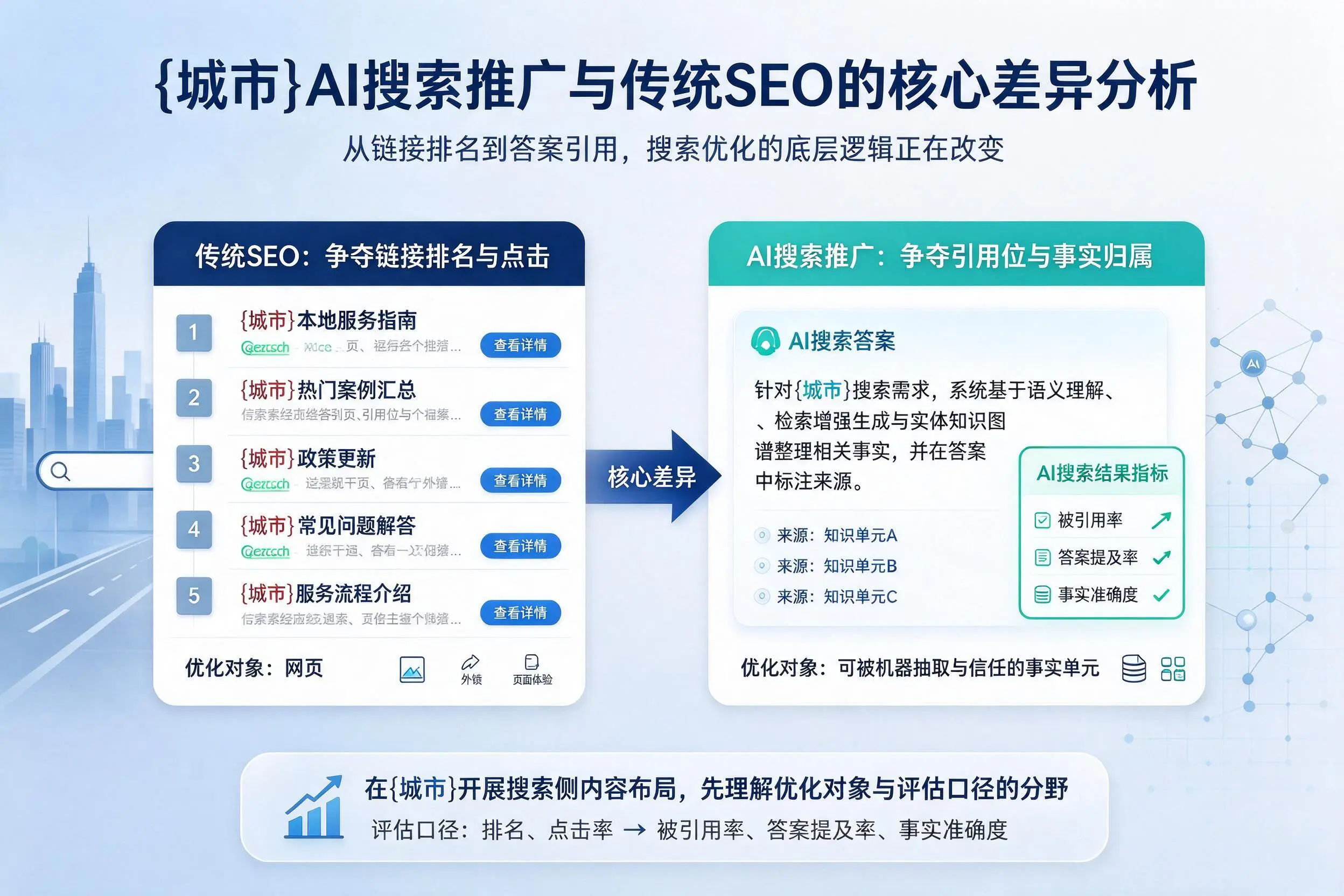 防城港AI搜索推广与传统SEO的核心差异分析